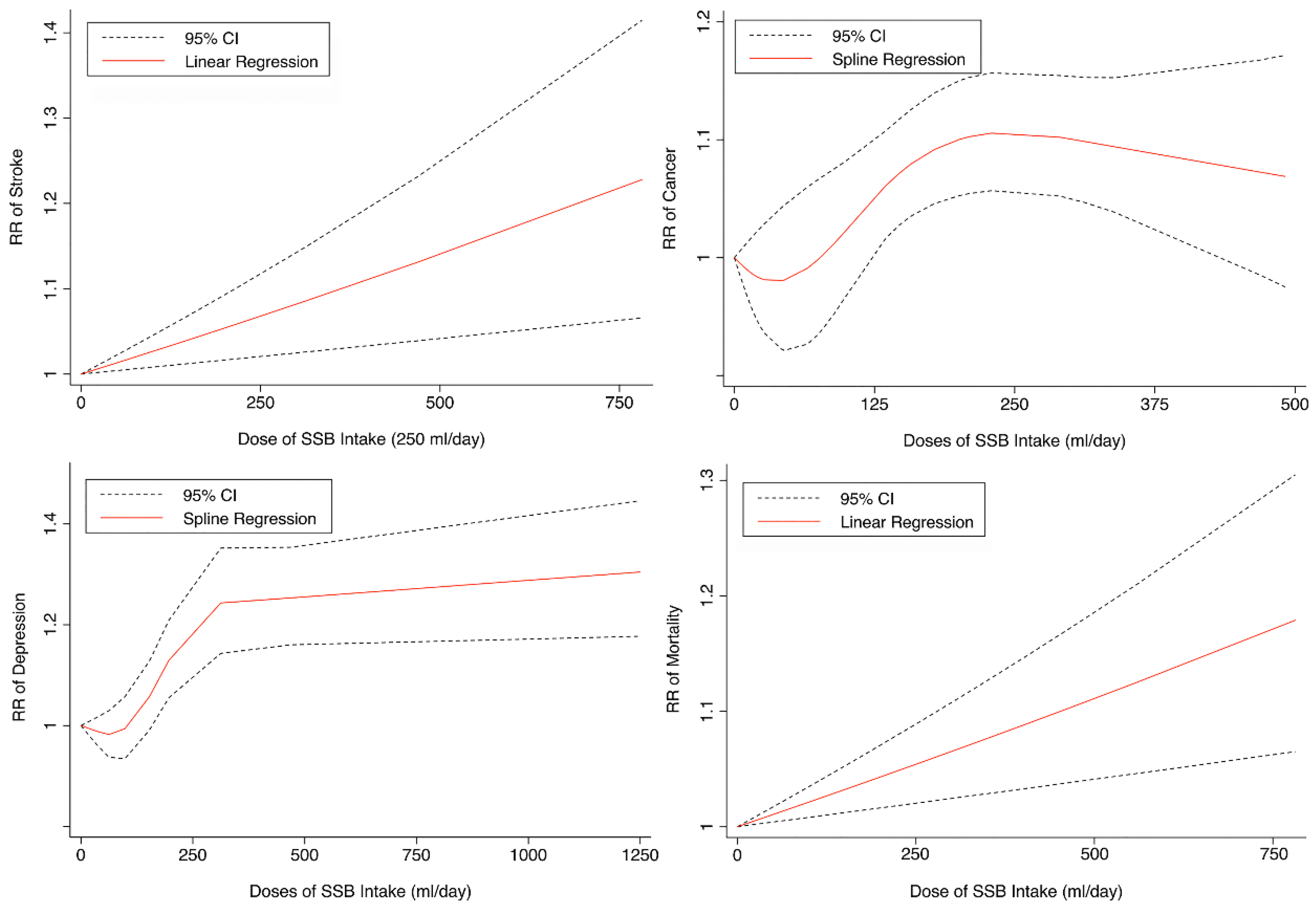 Nutrients 14 00777 g004