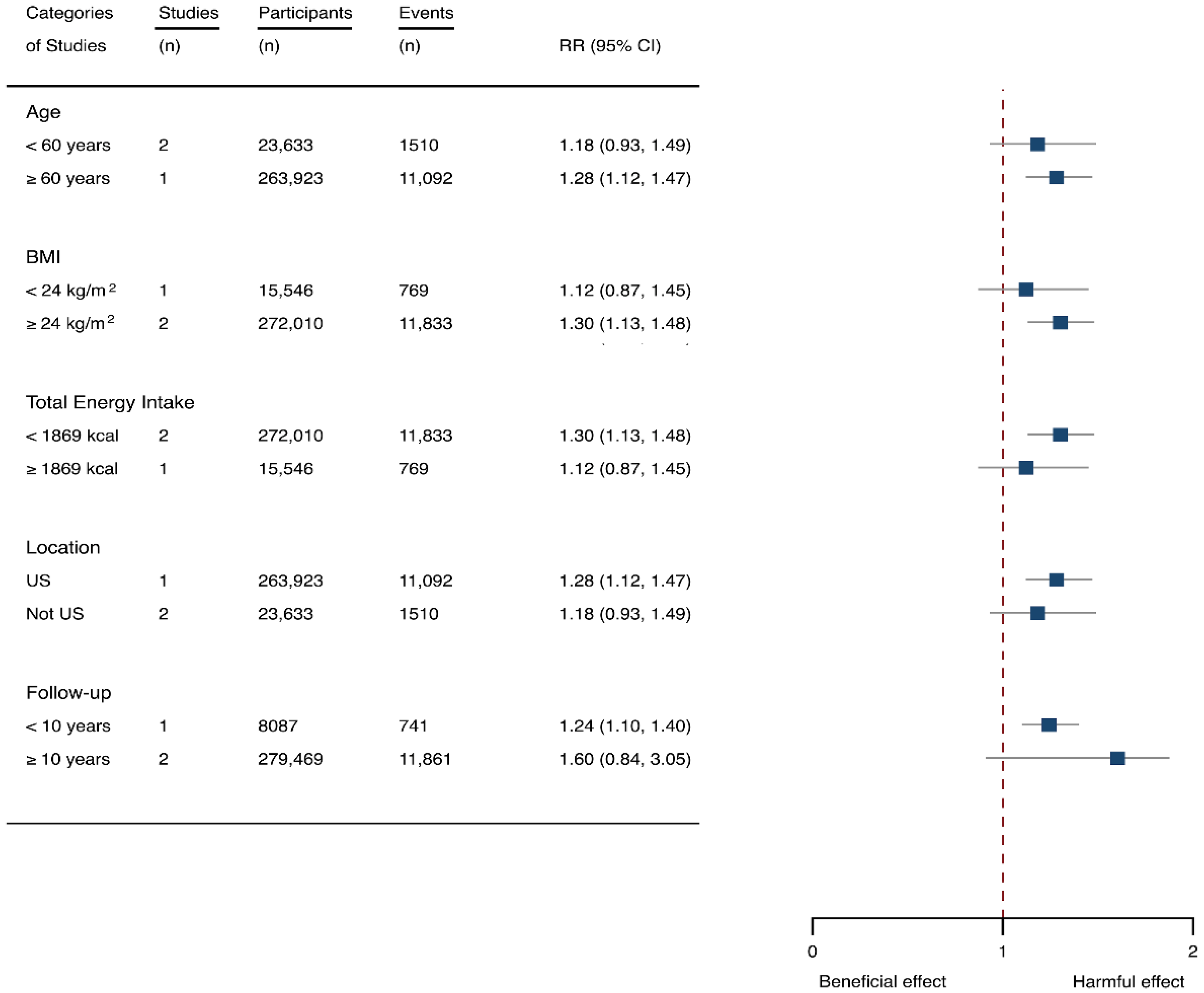 Nutrients 14 00777 g005