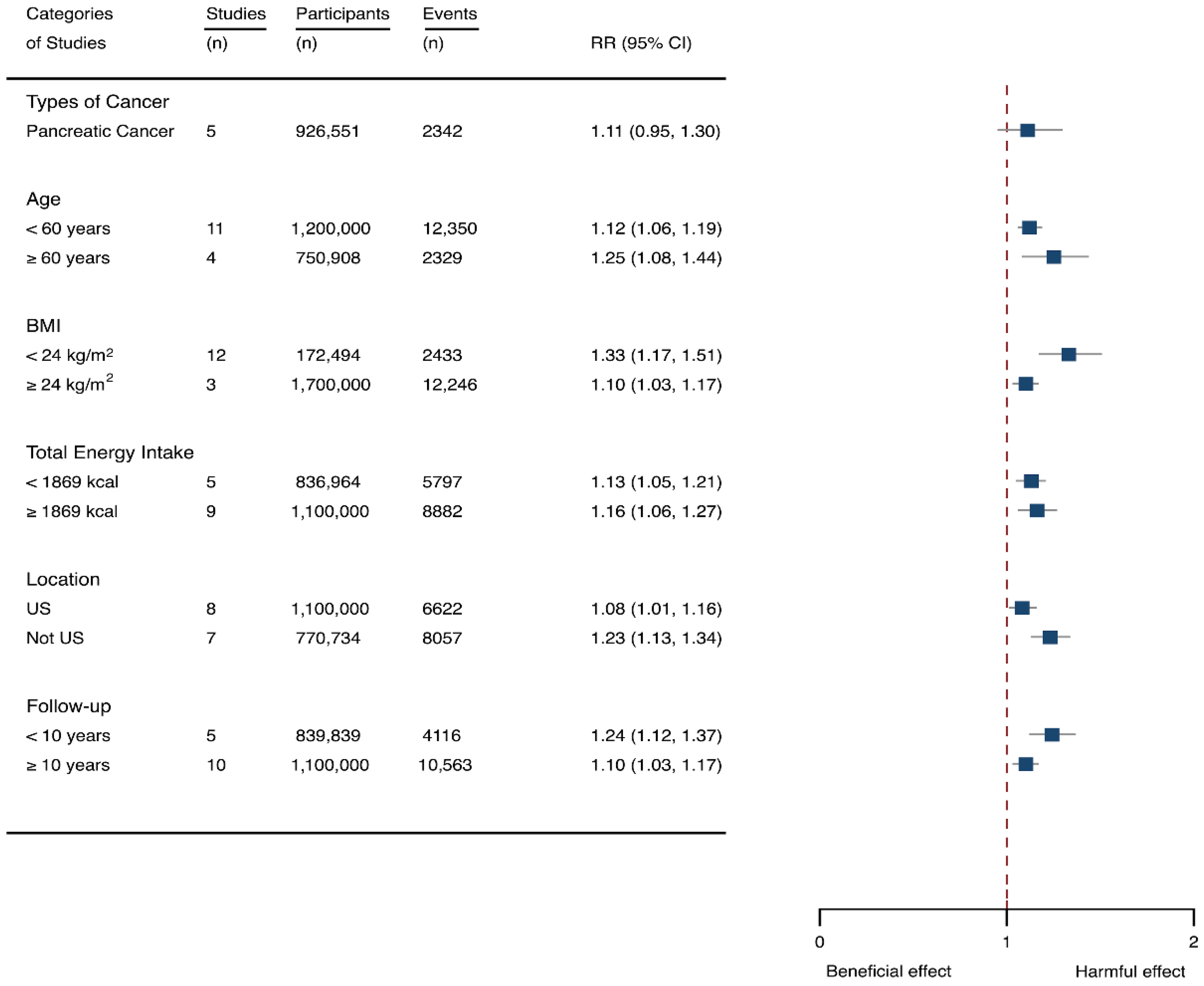 Nutrients 14 00777 g006
