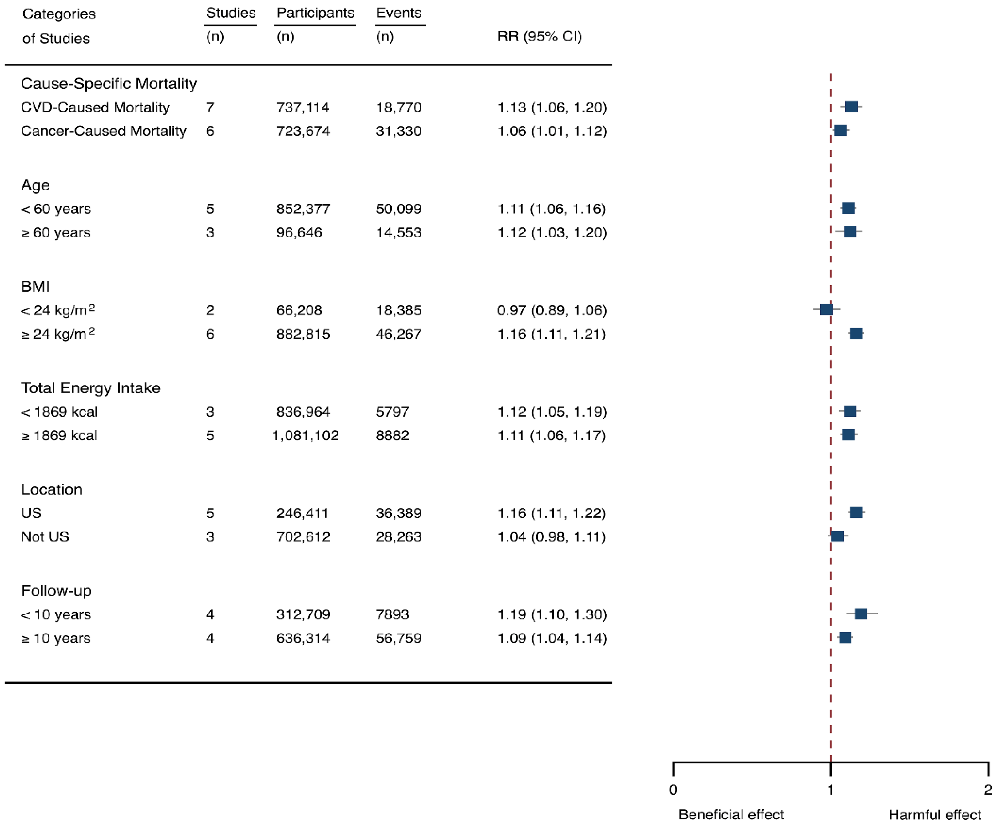 Nutrients 14 00777 g007