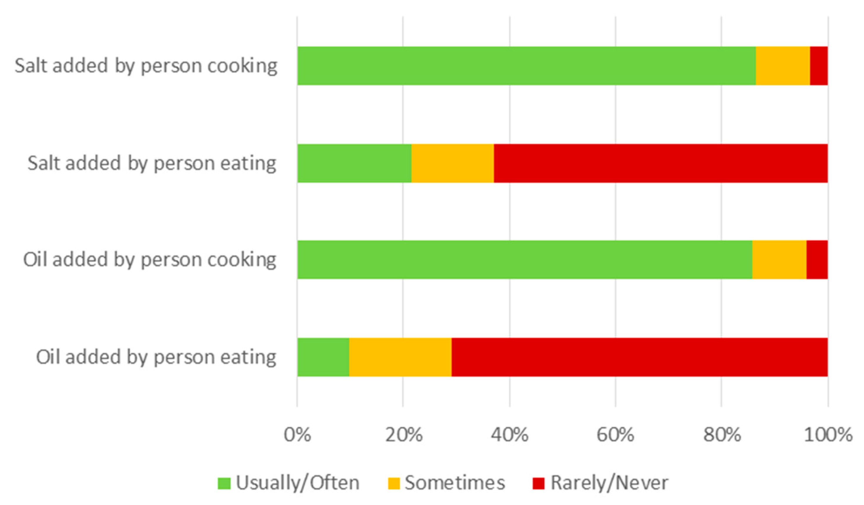Nutrients 14 00787 g005
