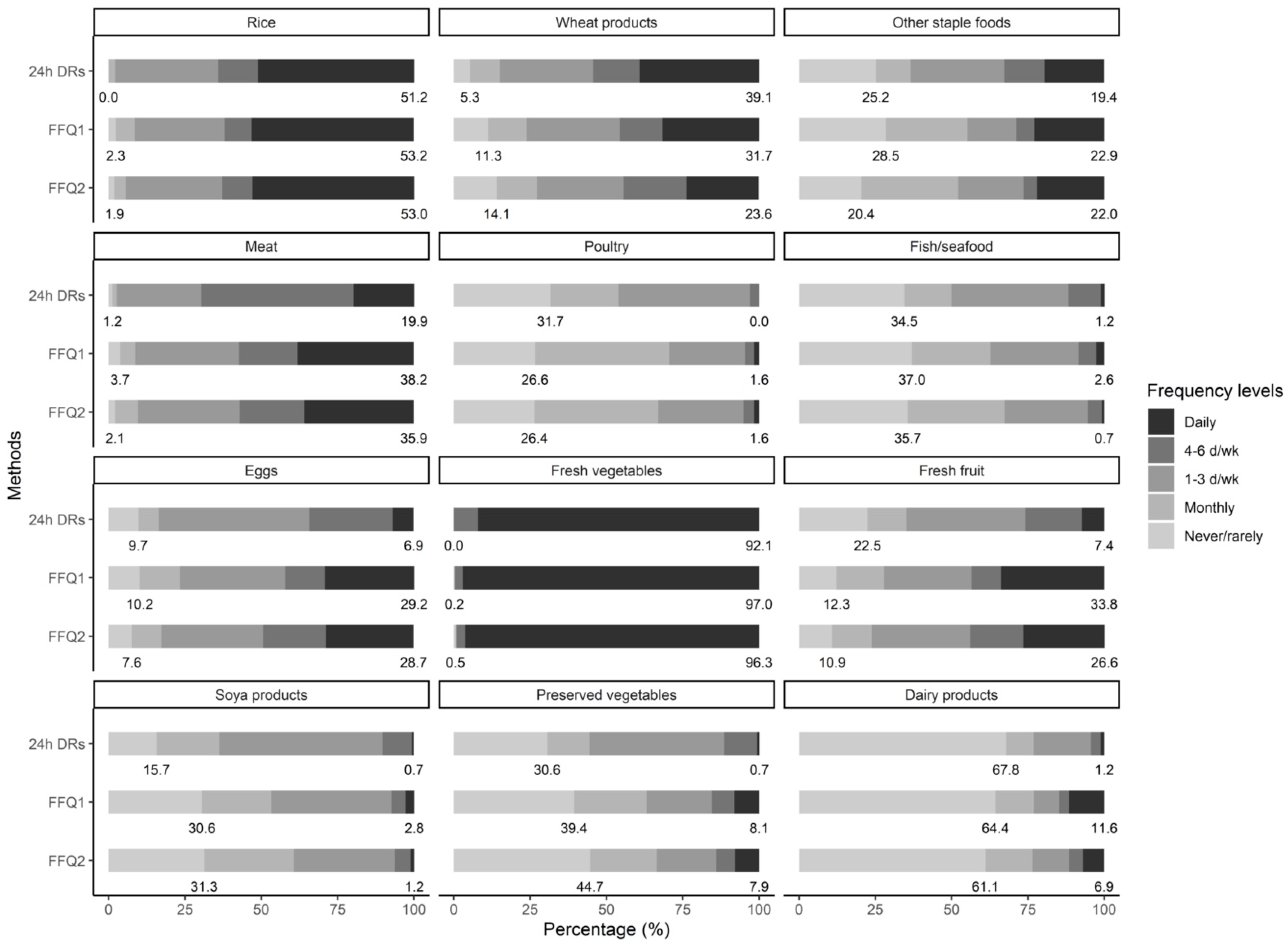 Nutrients 14 00794 g001