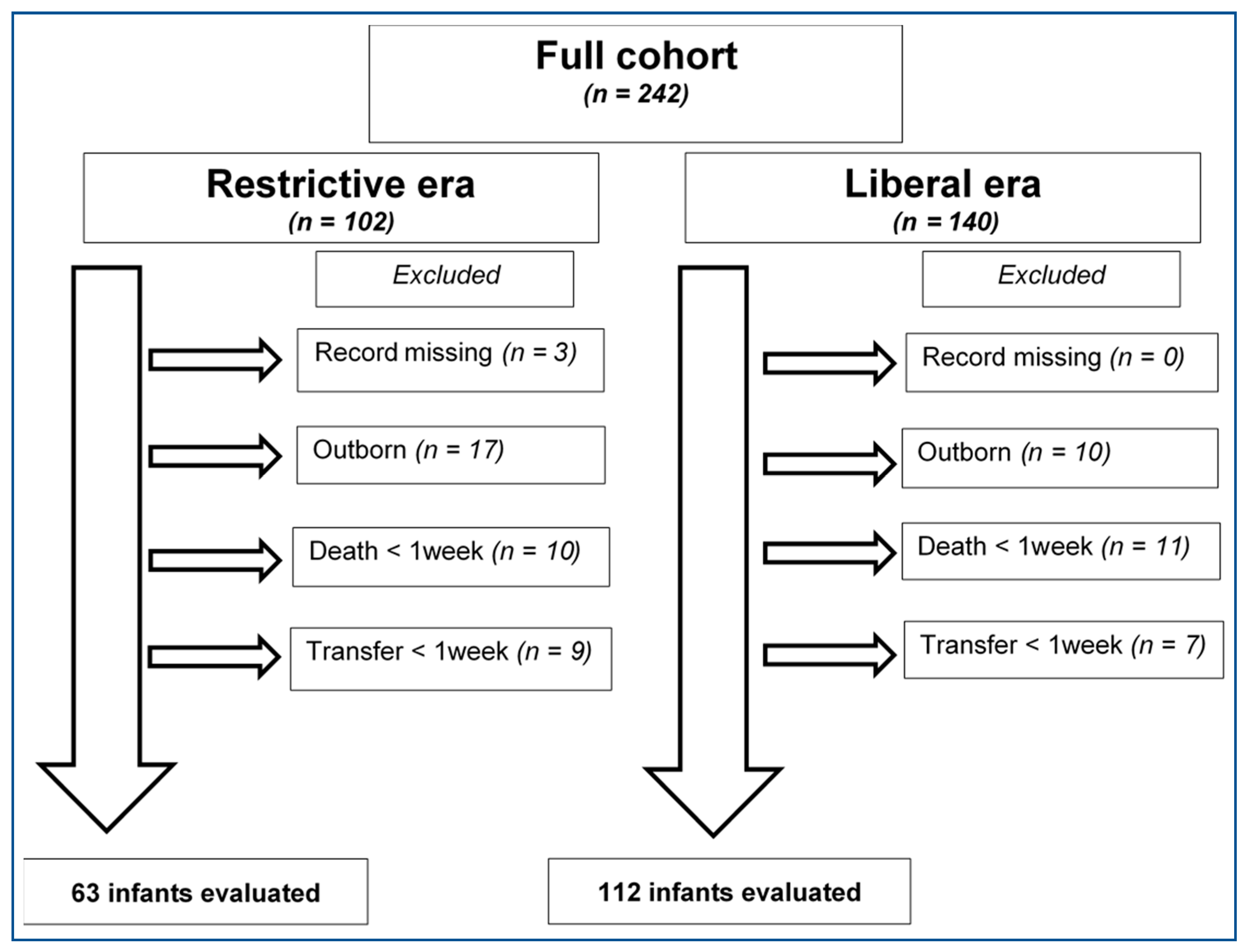 Nutrients 14 00795 g001