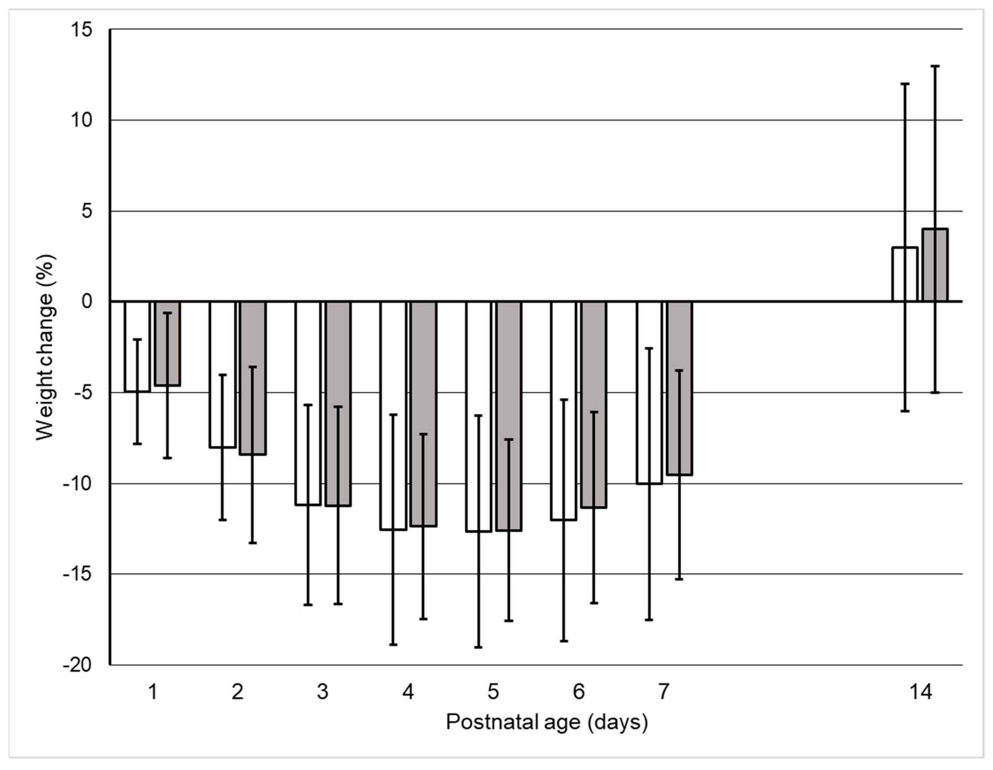 Nutrients 14 00795 g003