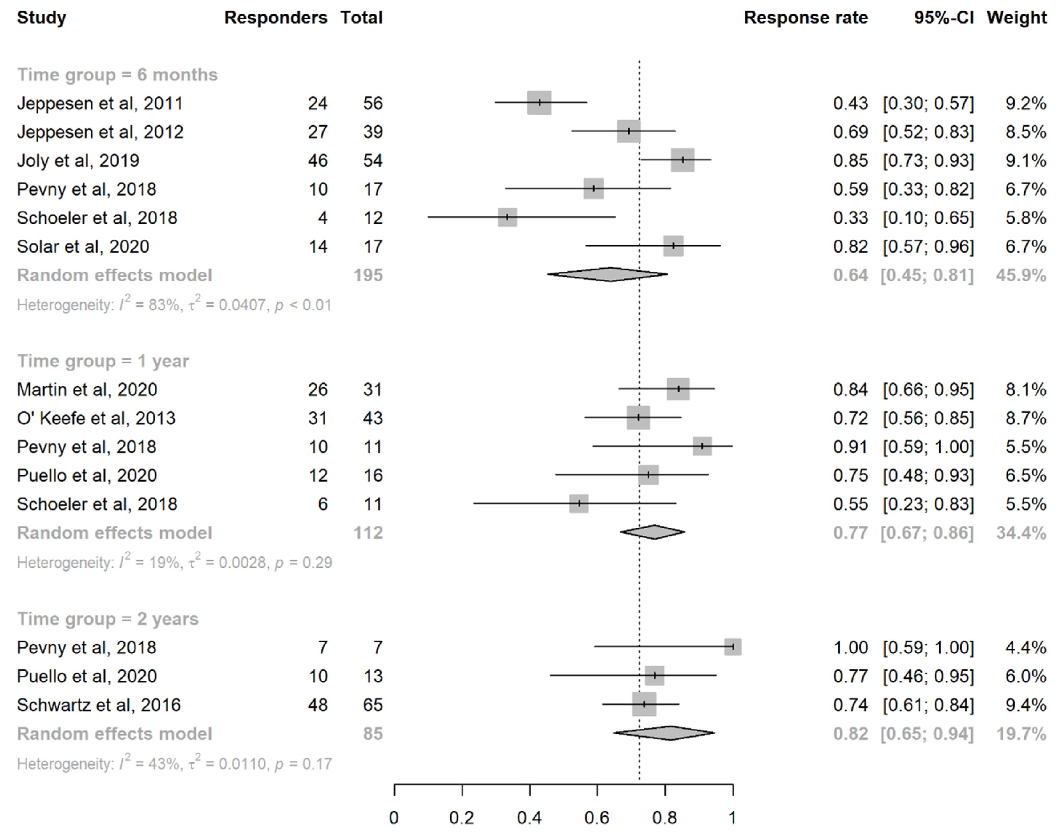 Nutrients 14 00796 g002
