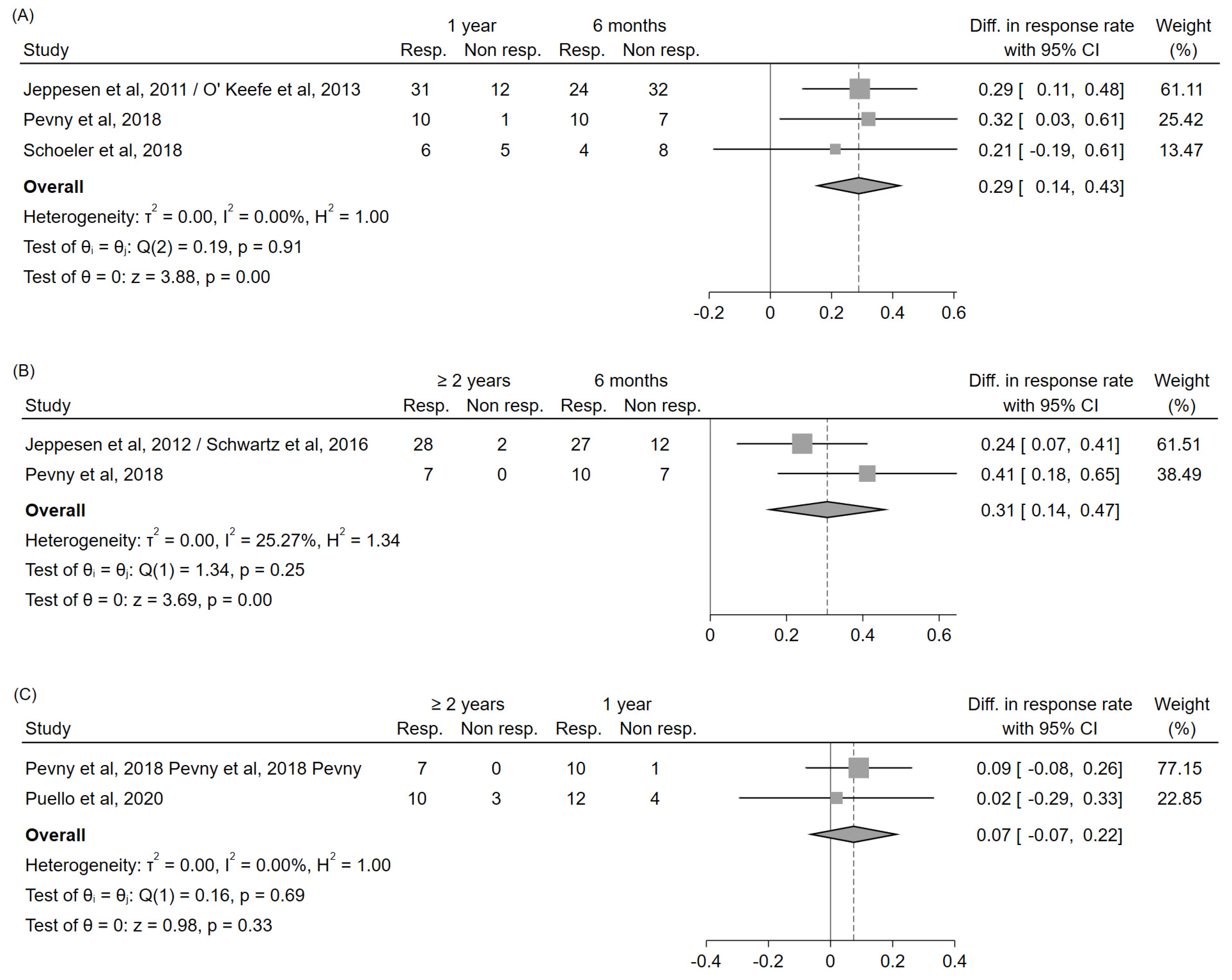 Nutrients 14 00796 g003