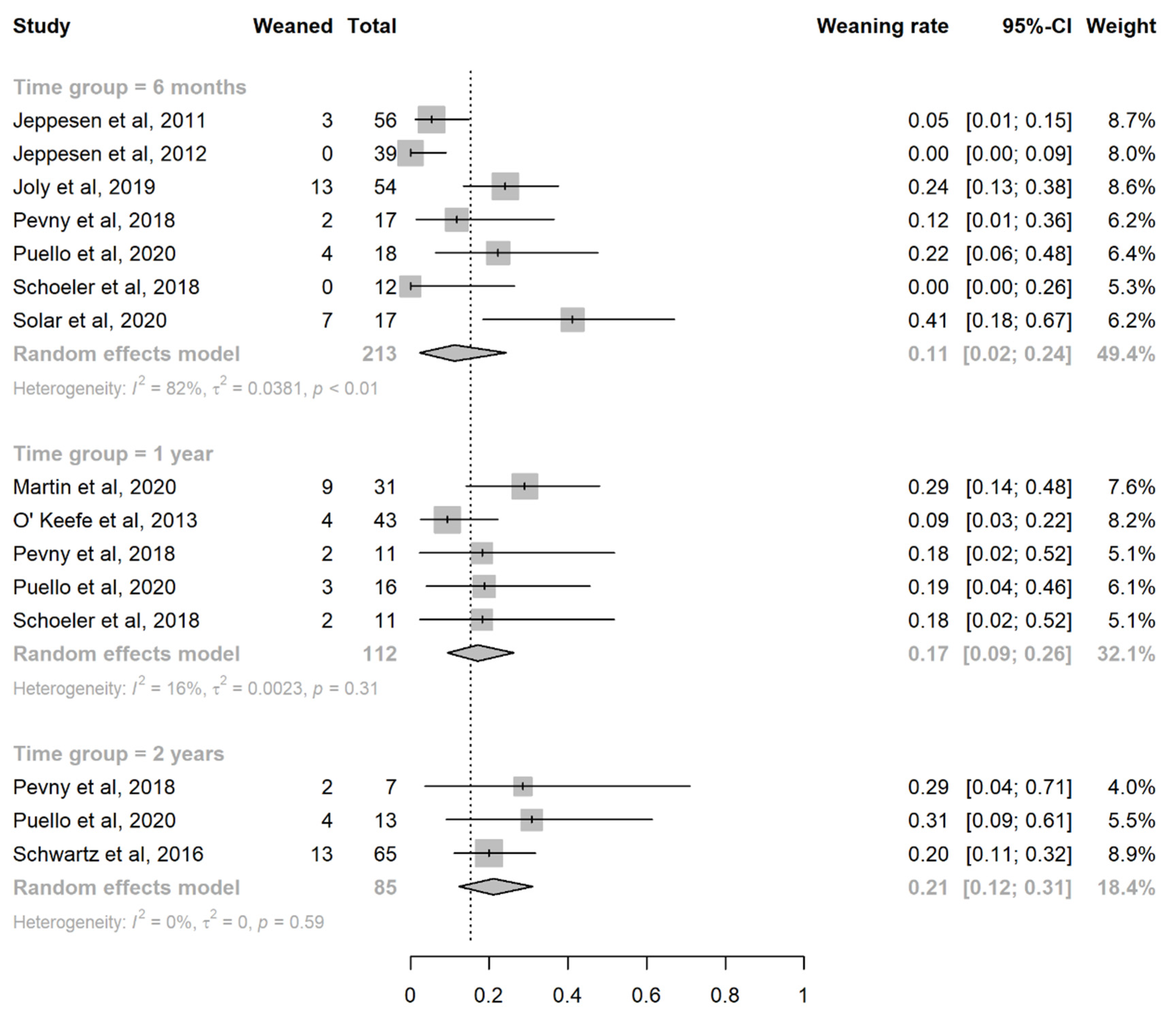 Nutrients 14 00796 g004