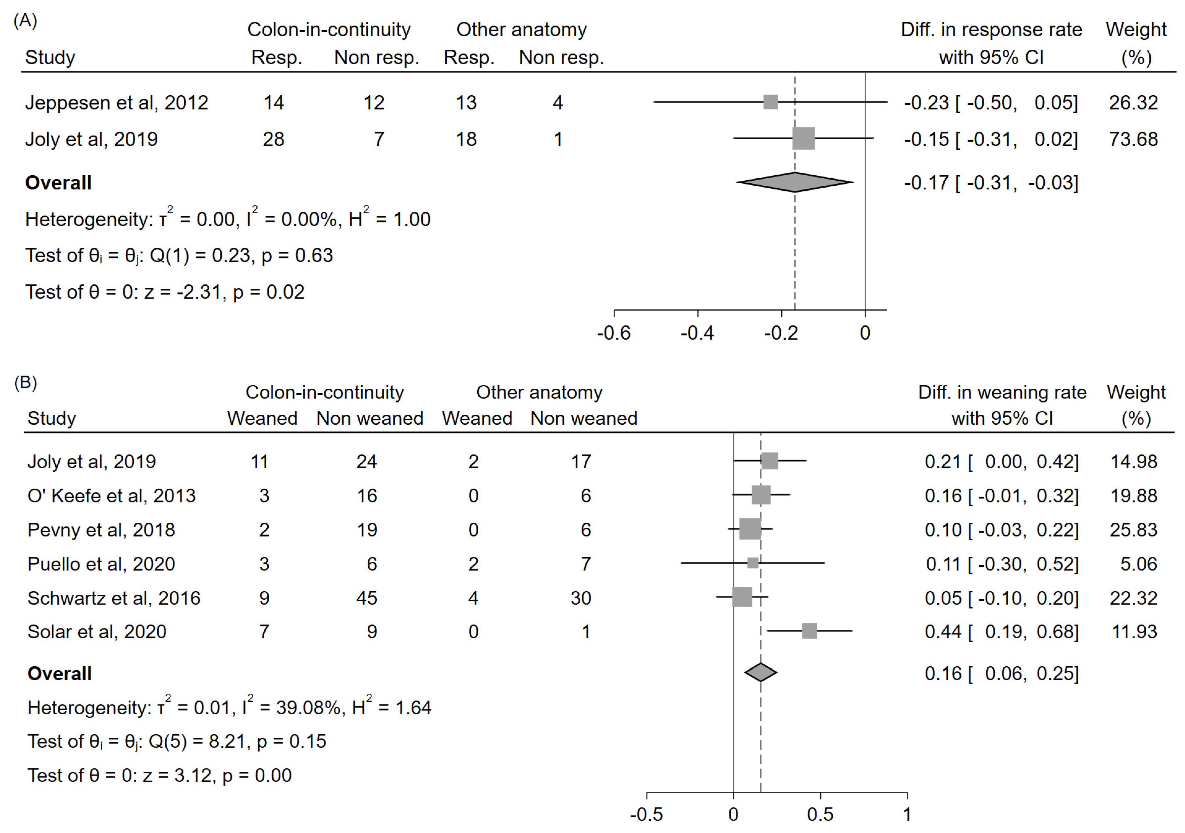 Nutrients 14 00796 g006