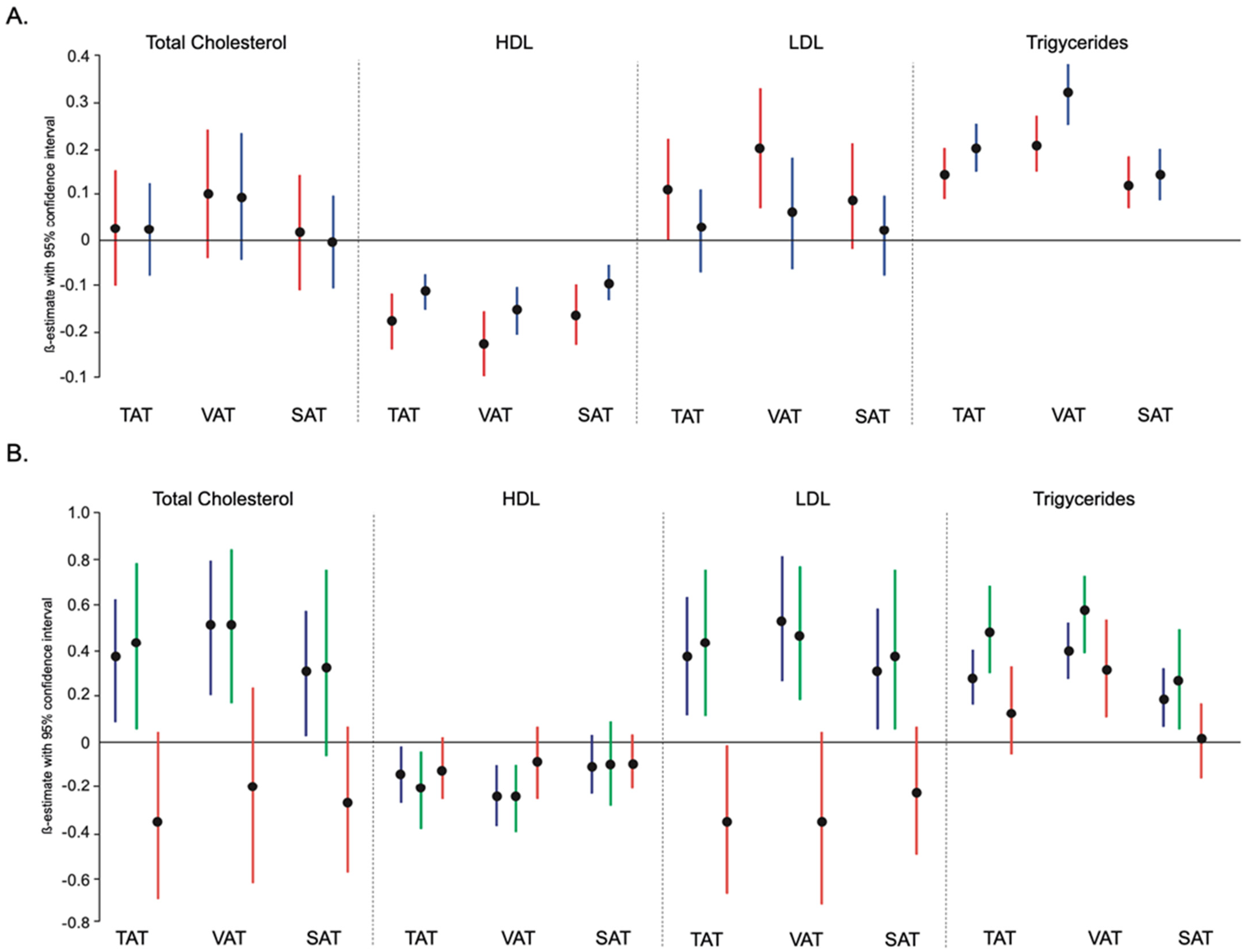 Nutrients 14 00797 g002 Nutrients 14 00797 g002