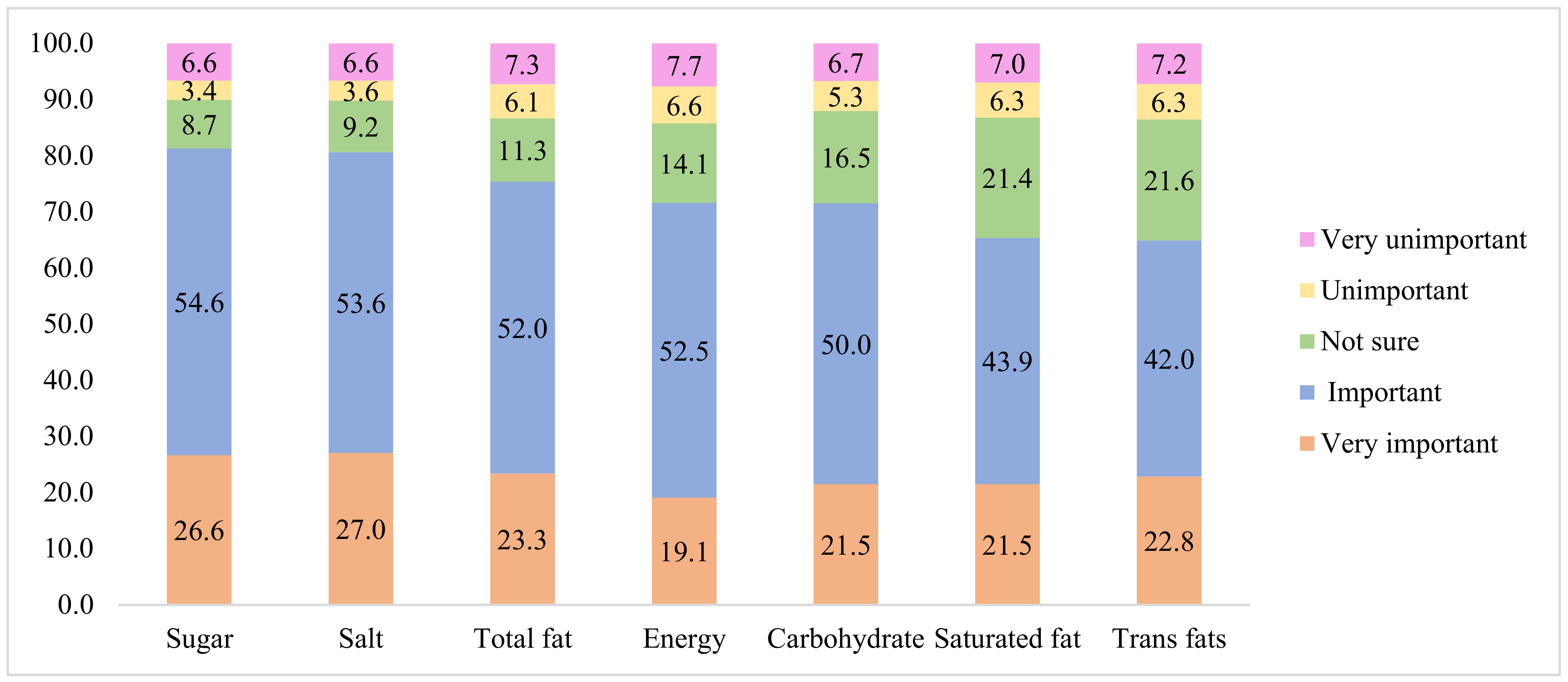 Nutrients 14 00800 g002