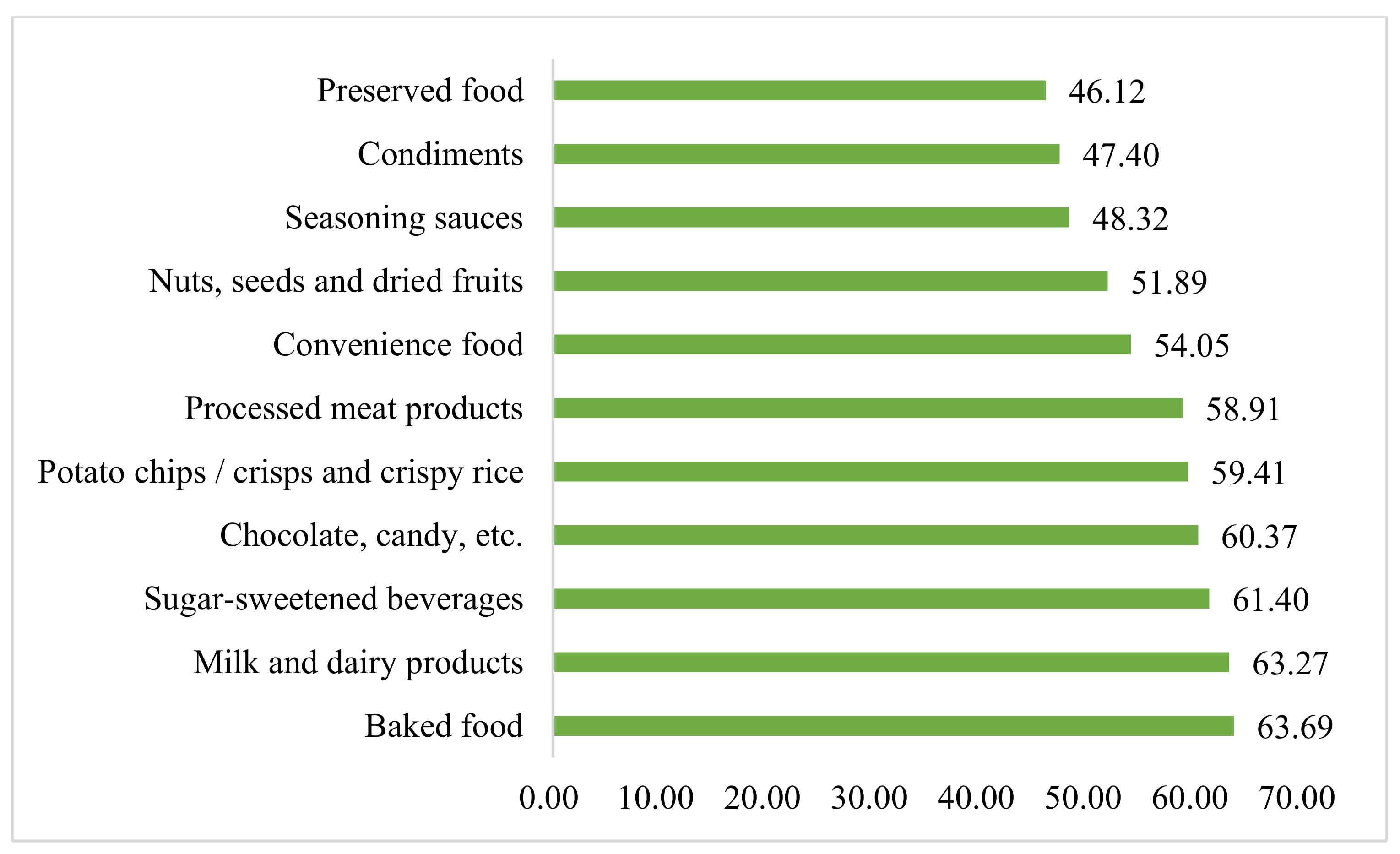 Nutrients 14 00800 g003