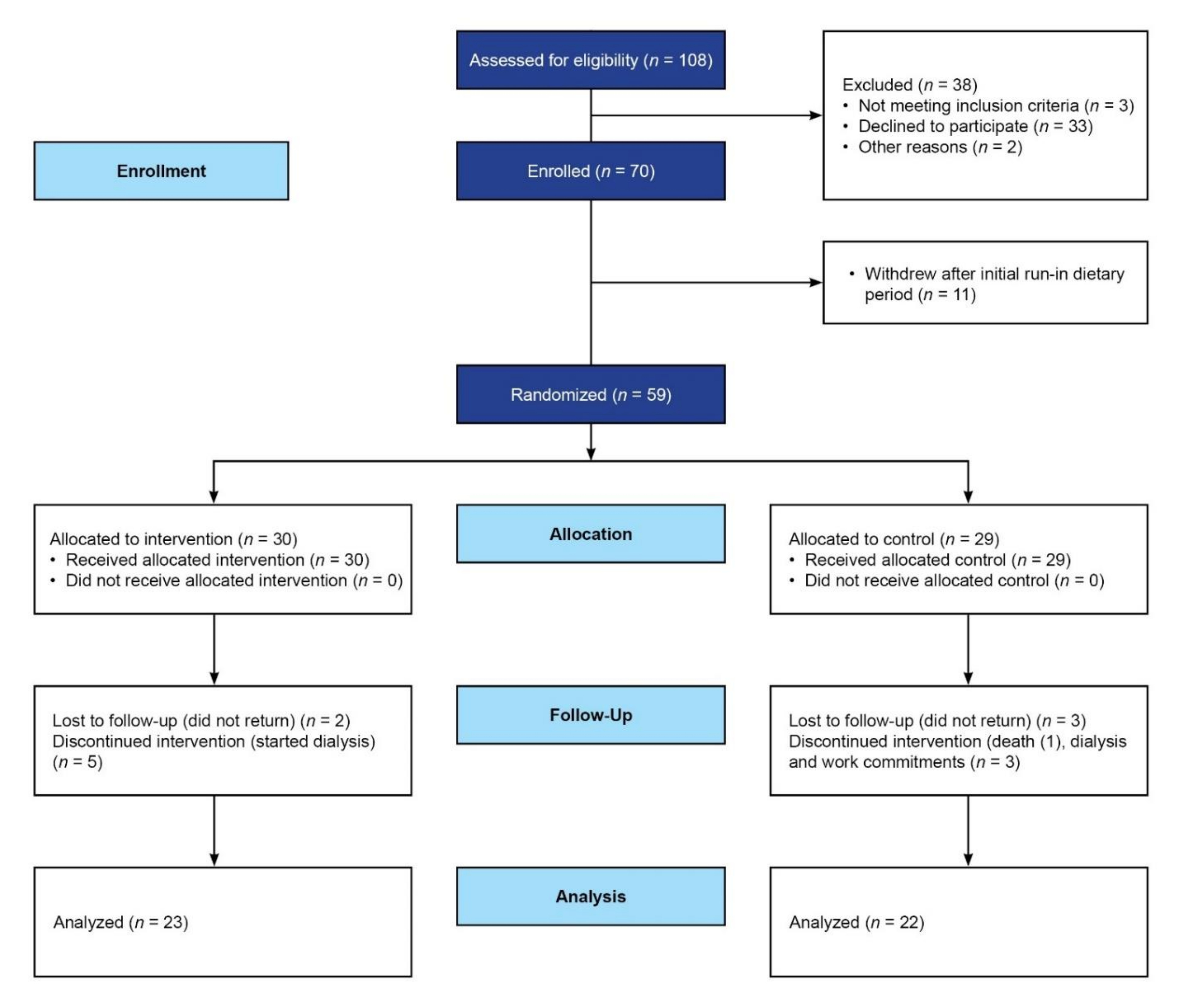 Nutrients 14 00805 g001