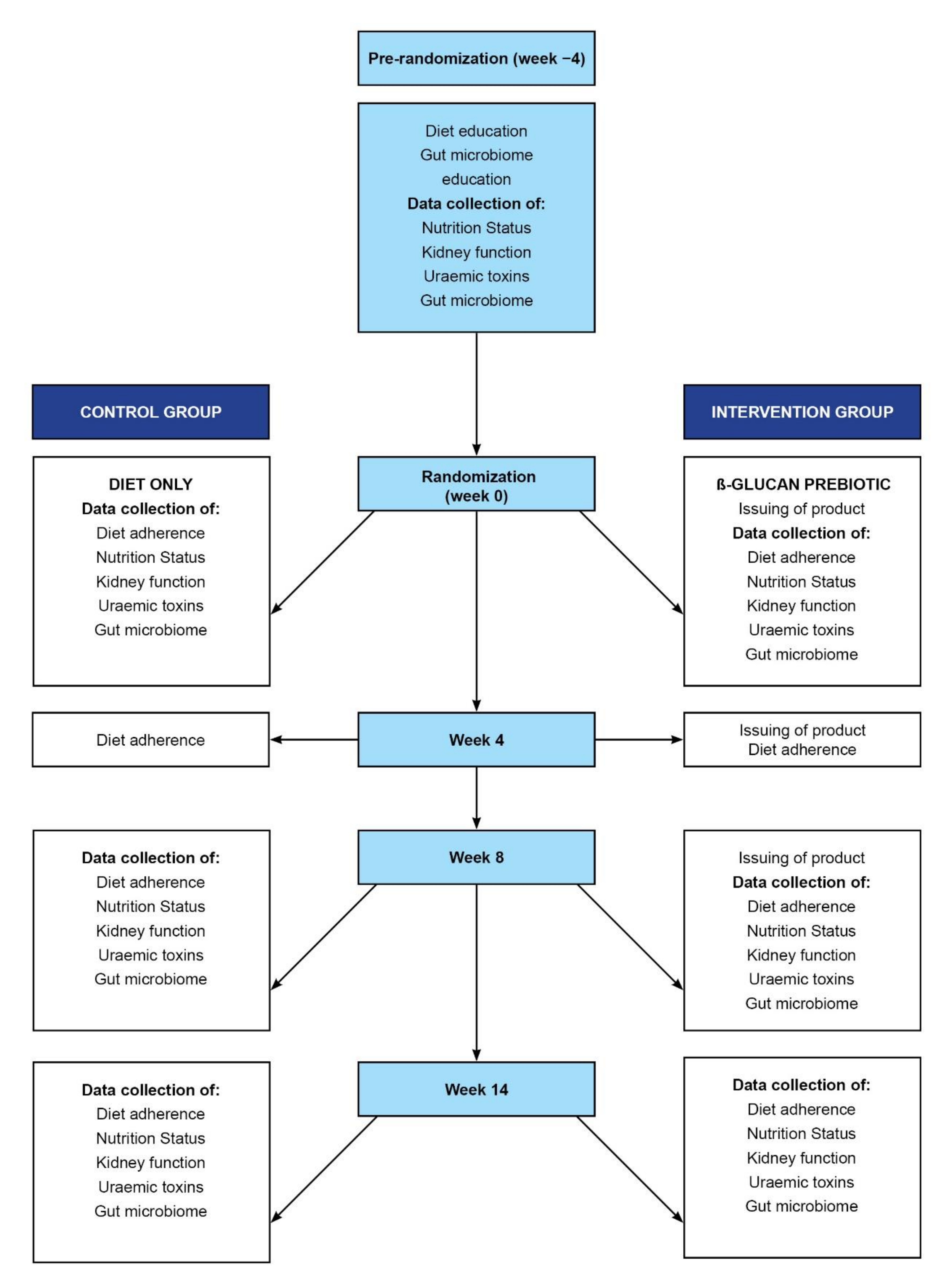 Nutrients 14 00805 g002