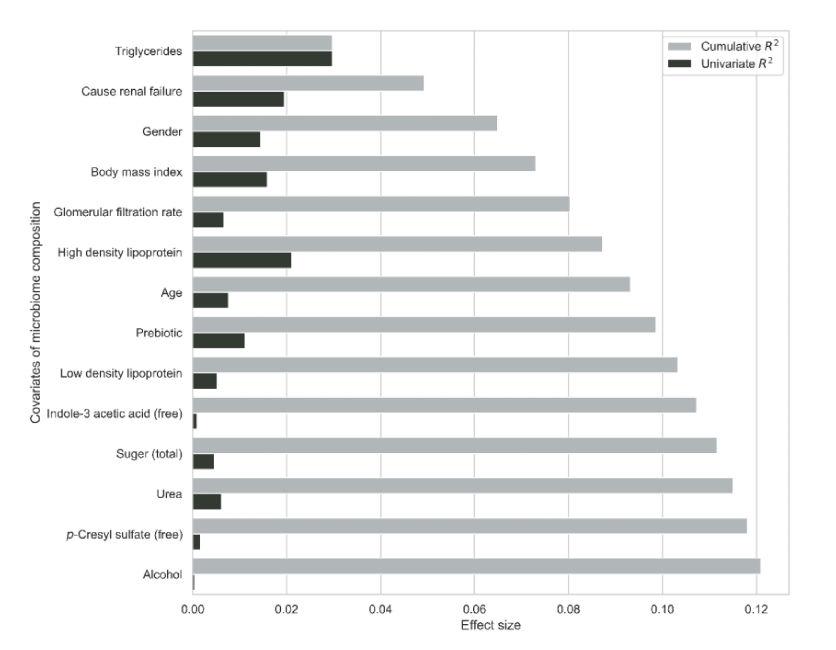 Nutrients 14 00805 g006