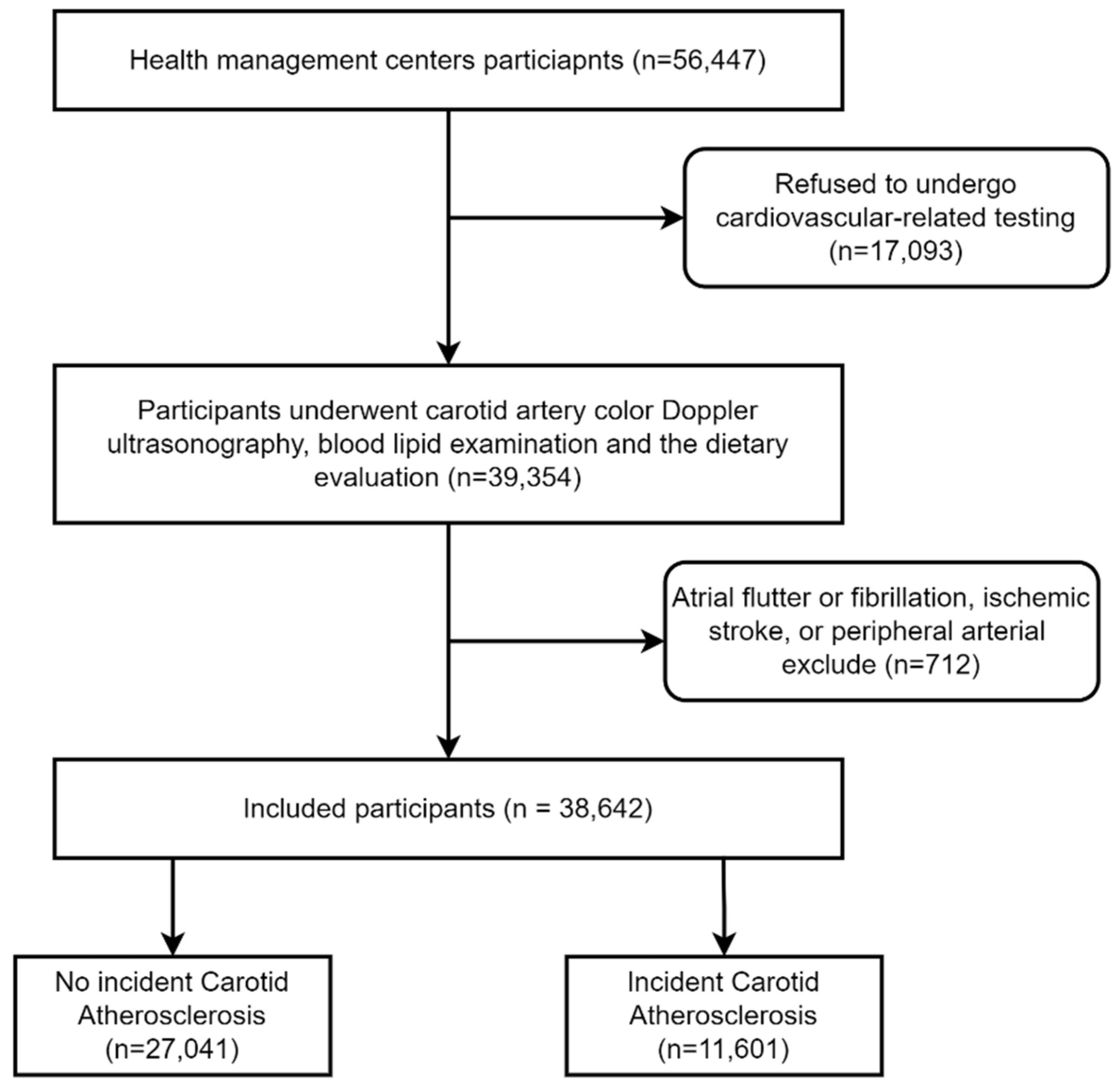 Nutrients 14 00815 g001