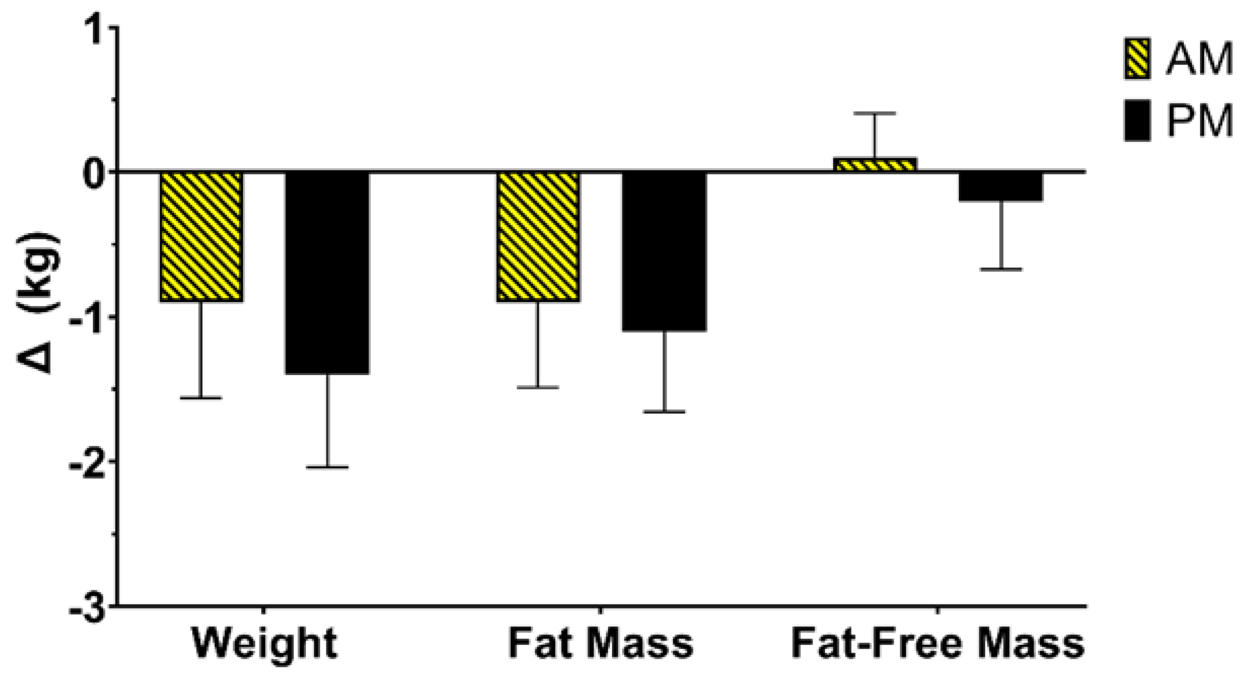 Nutrients 14 00816 g003 Nutrients 14 00816 g003
