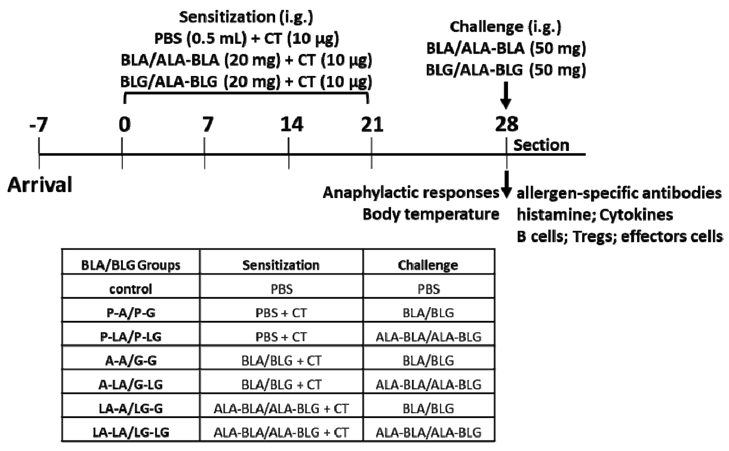 Nutrients 14 00822 g001