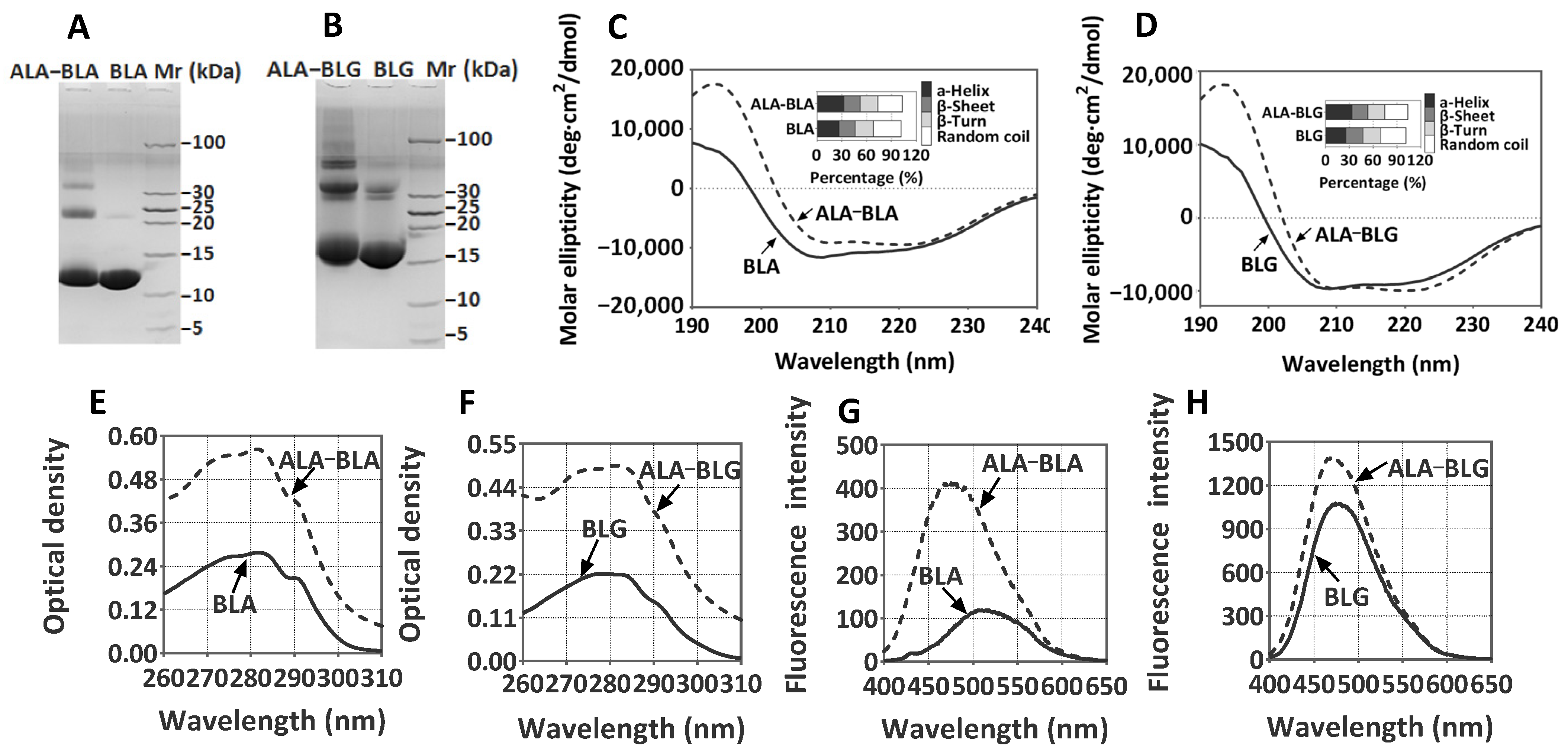 Nutrients 14 00822 g002