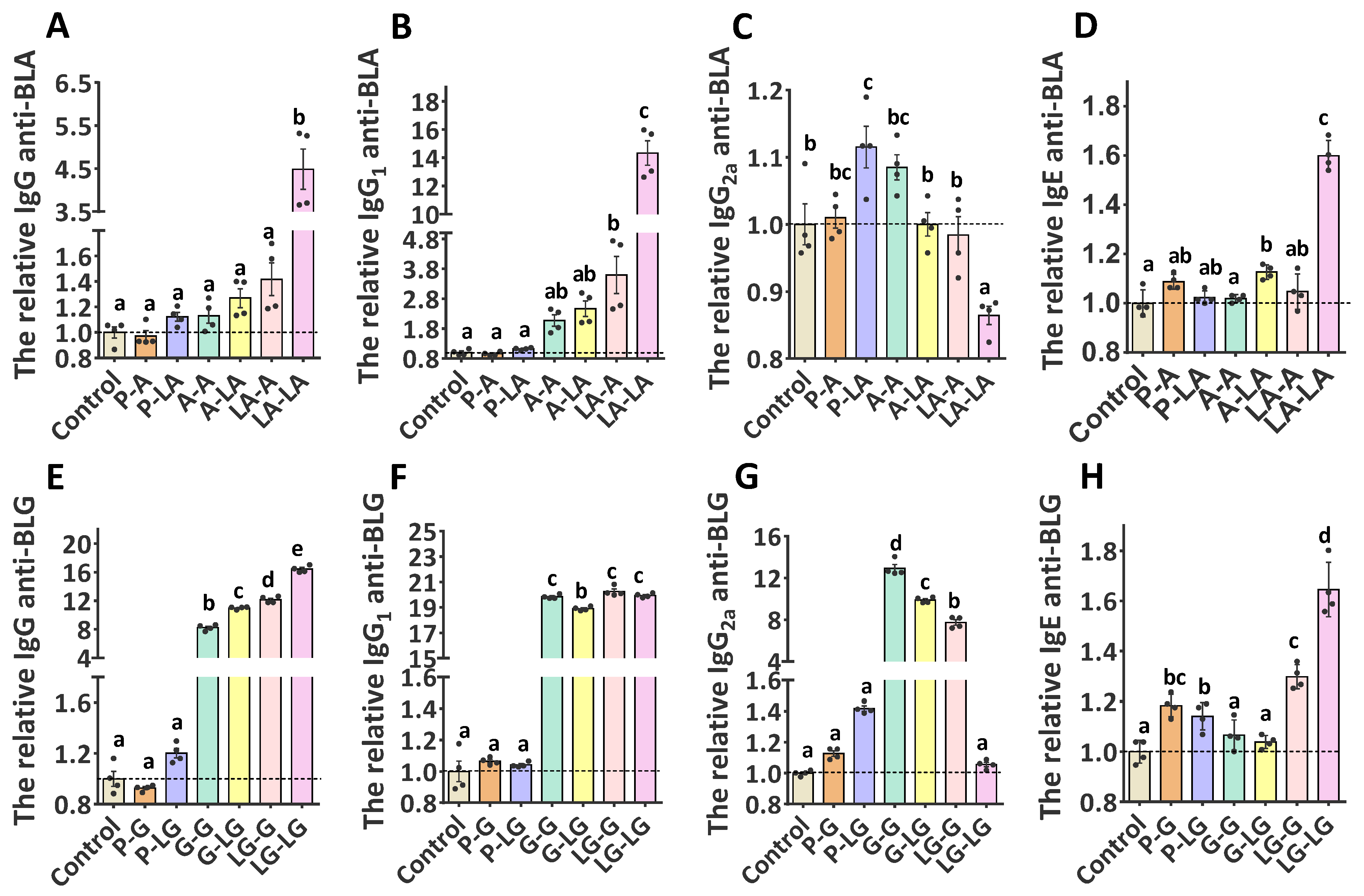 Nutrients 14 00822 g004