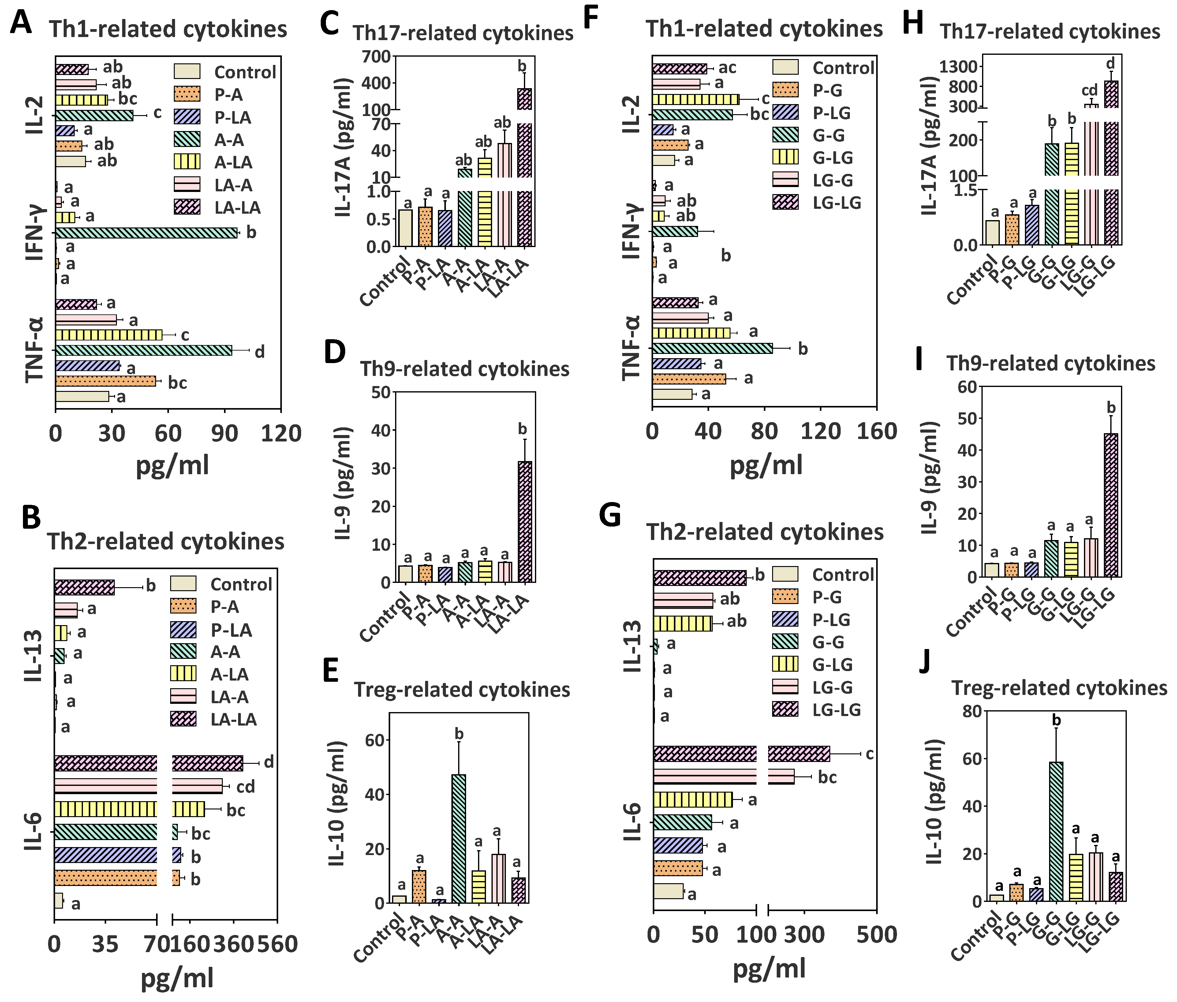 Nutrients 14 00822 g005