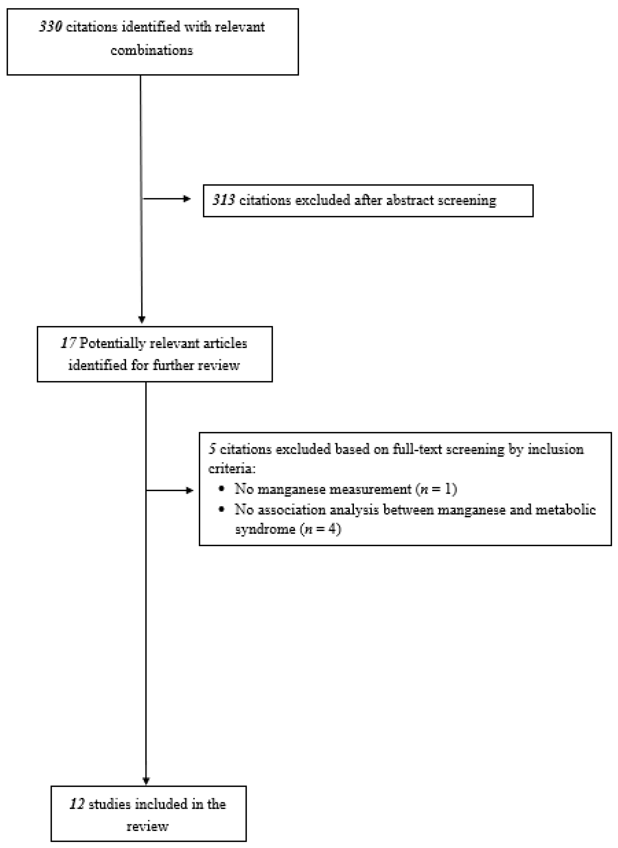 Nutrients 14 00825 g001