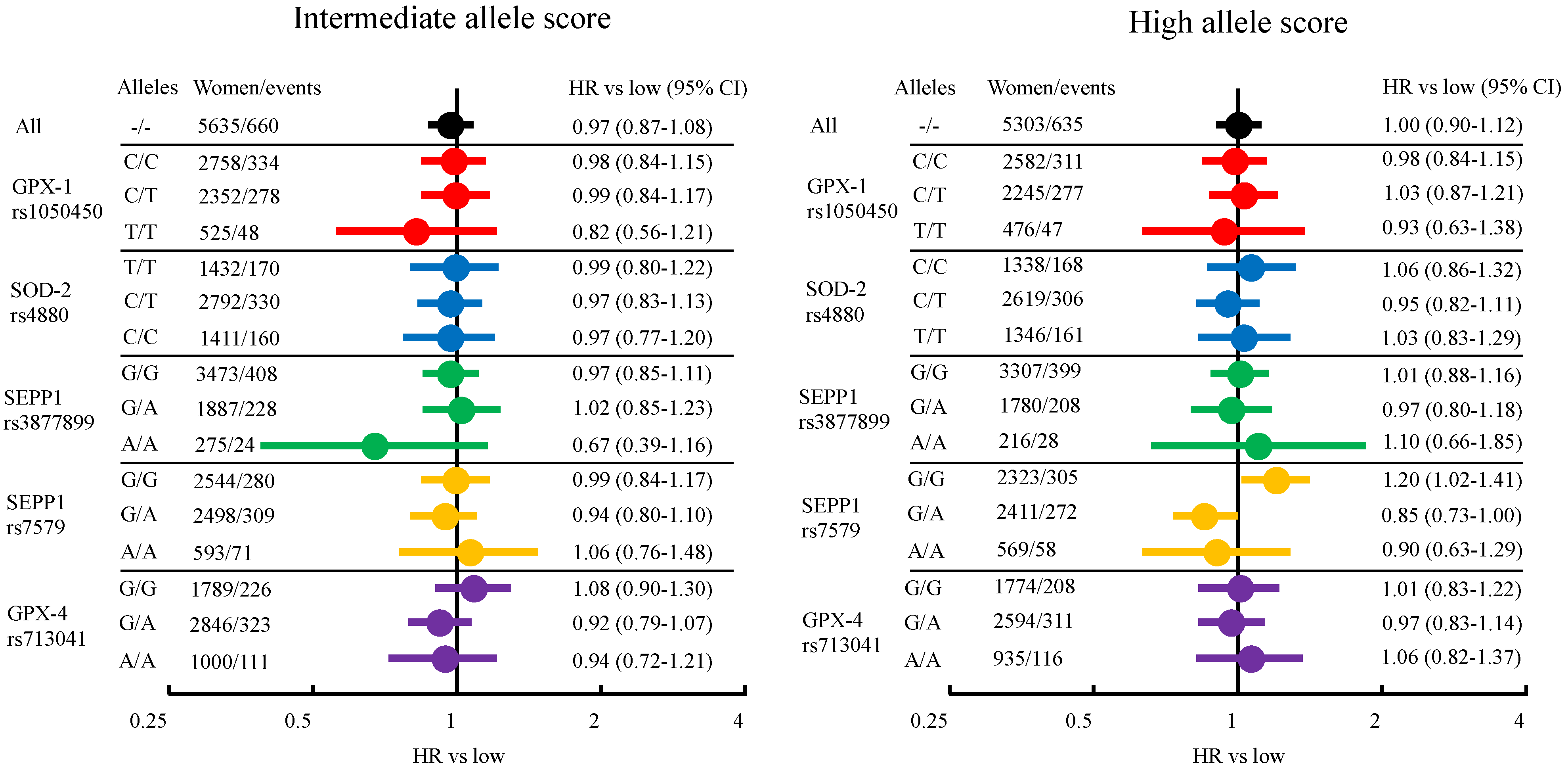 Nutrients 14 00826 g002