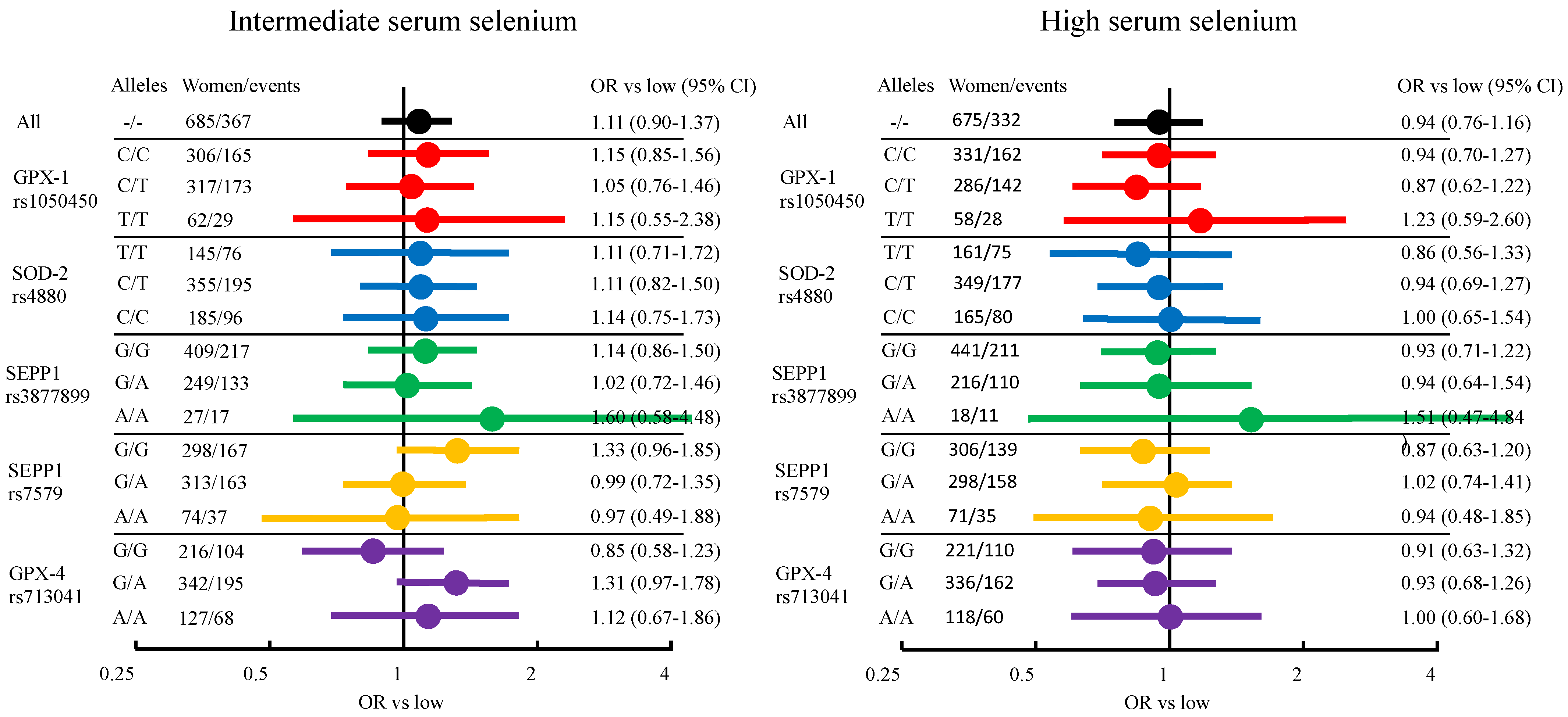 Nutrients 14 00826 g004