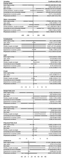 Nutrients 14 00829 g0a1
