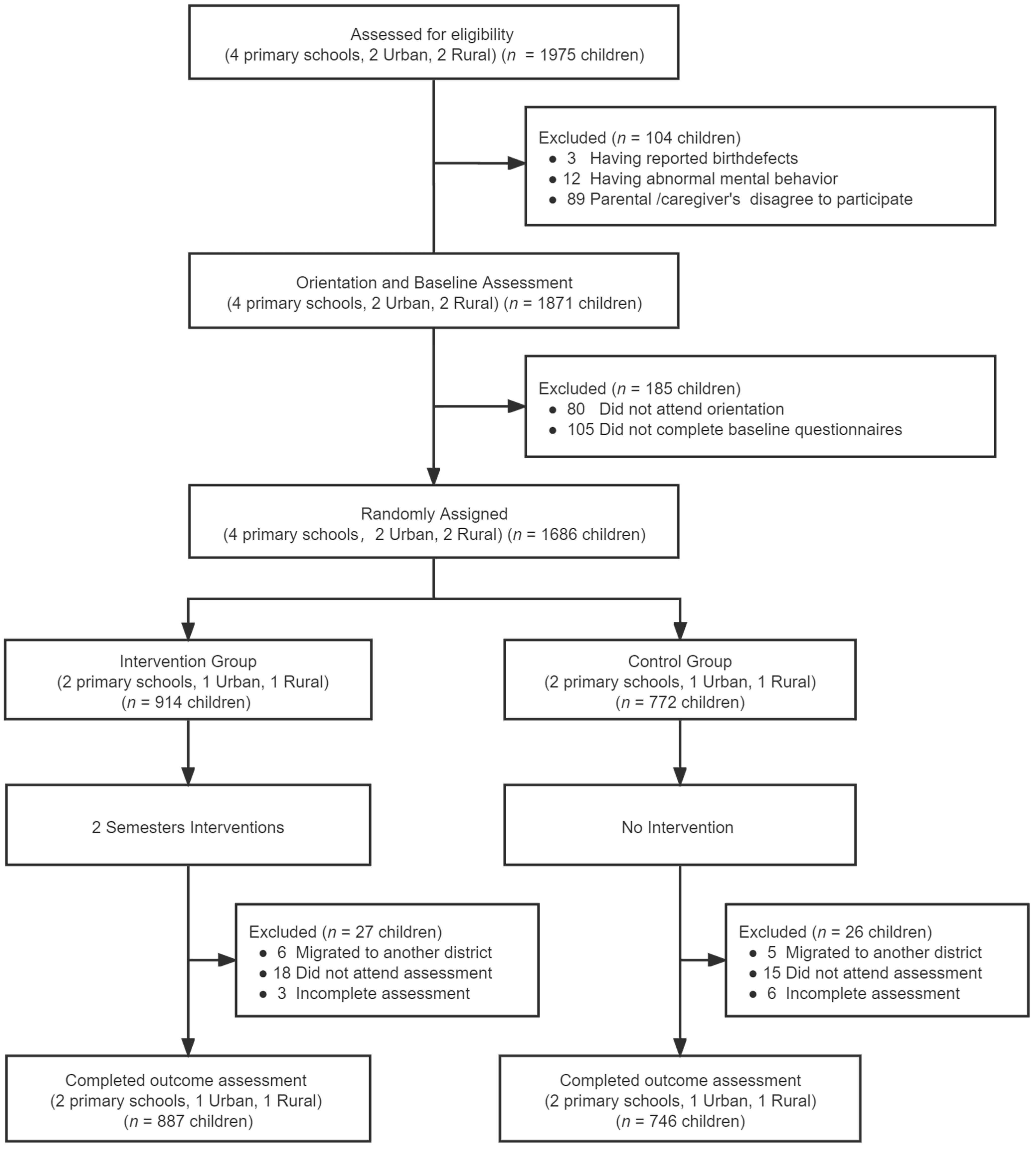 Nutrients 14 00833 g001