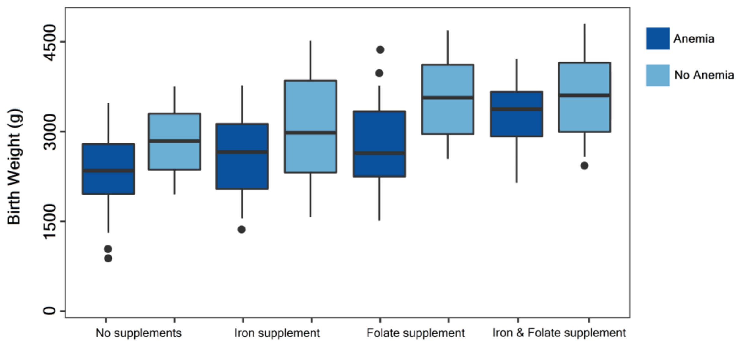 Nutrients 14 00836 g002