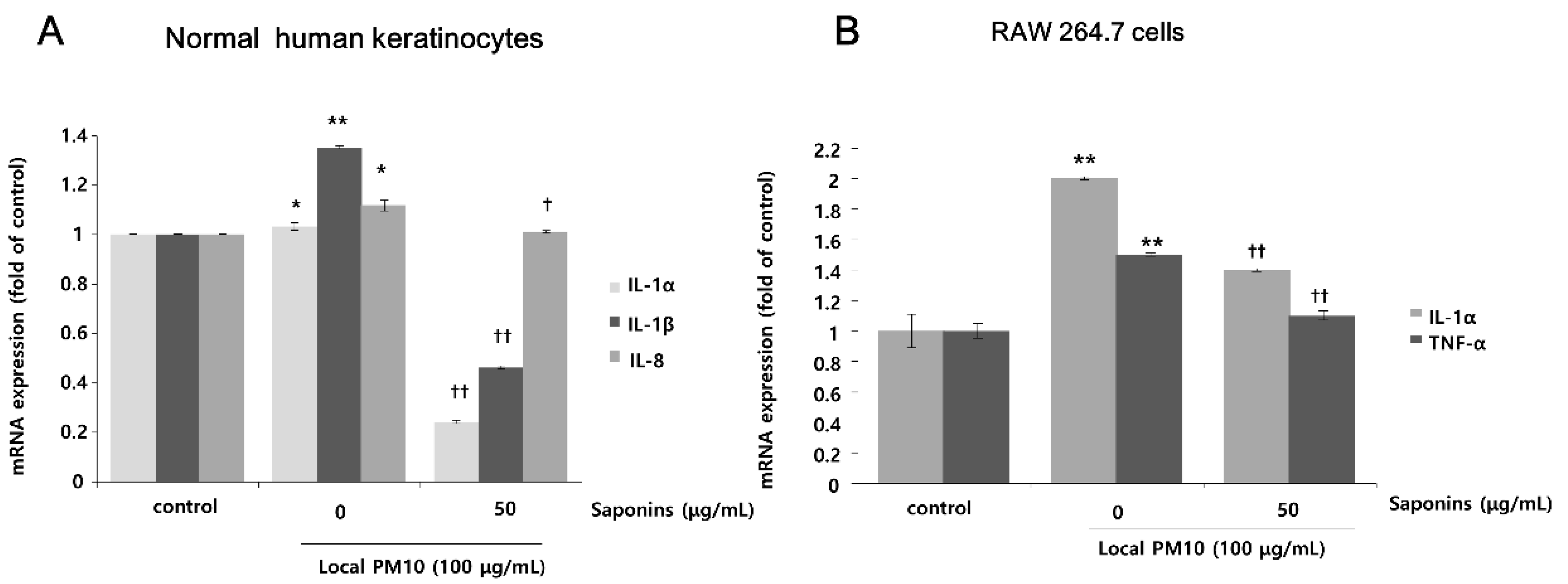 Nutrients 14 00845 g004