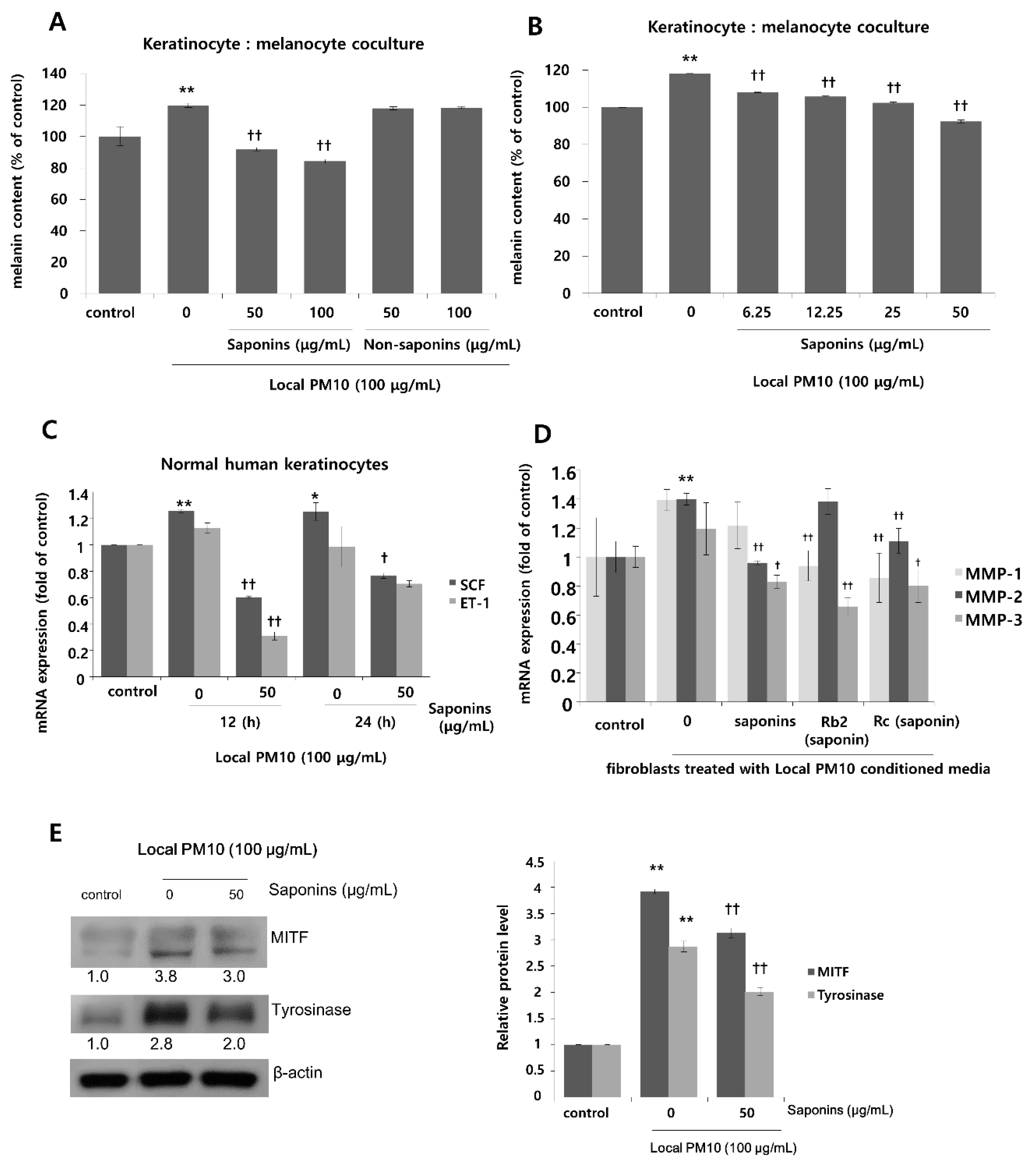 Nutrients 14 00845 g007