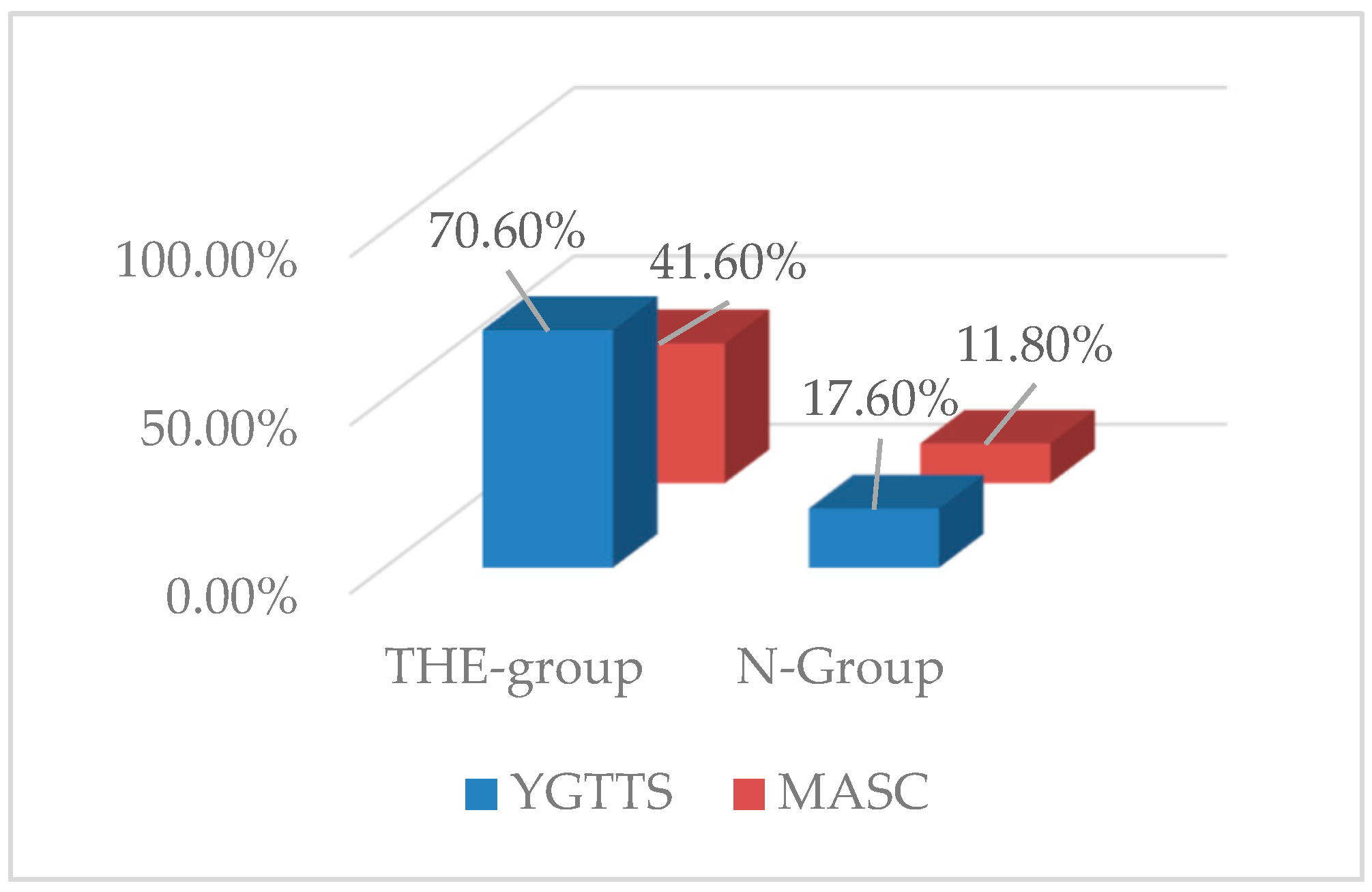 Nutrients 14 00852 g002