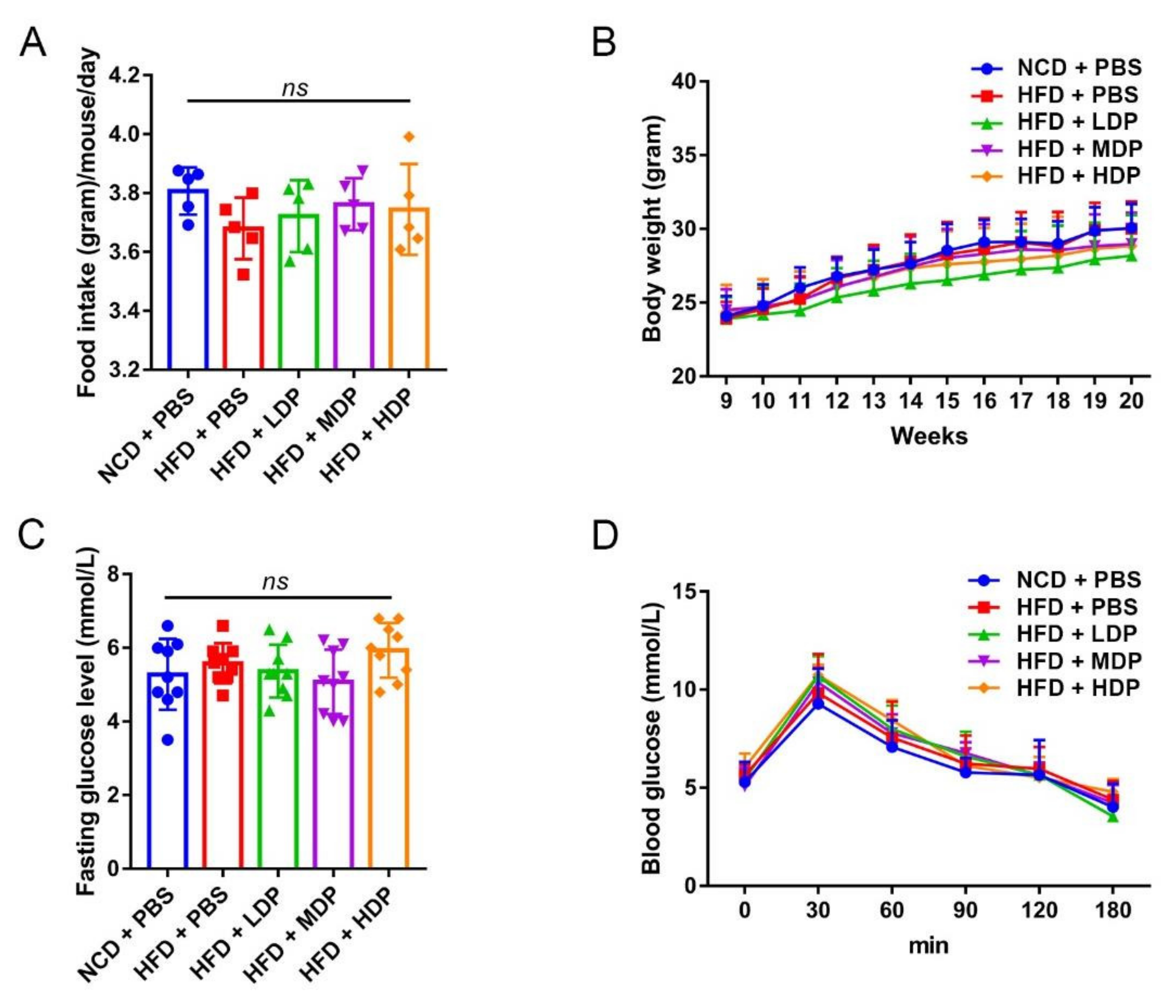 Nutrients 14 00855 g002