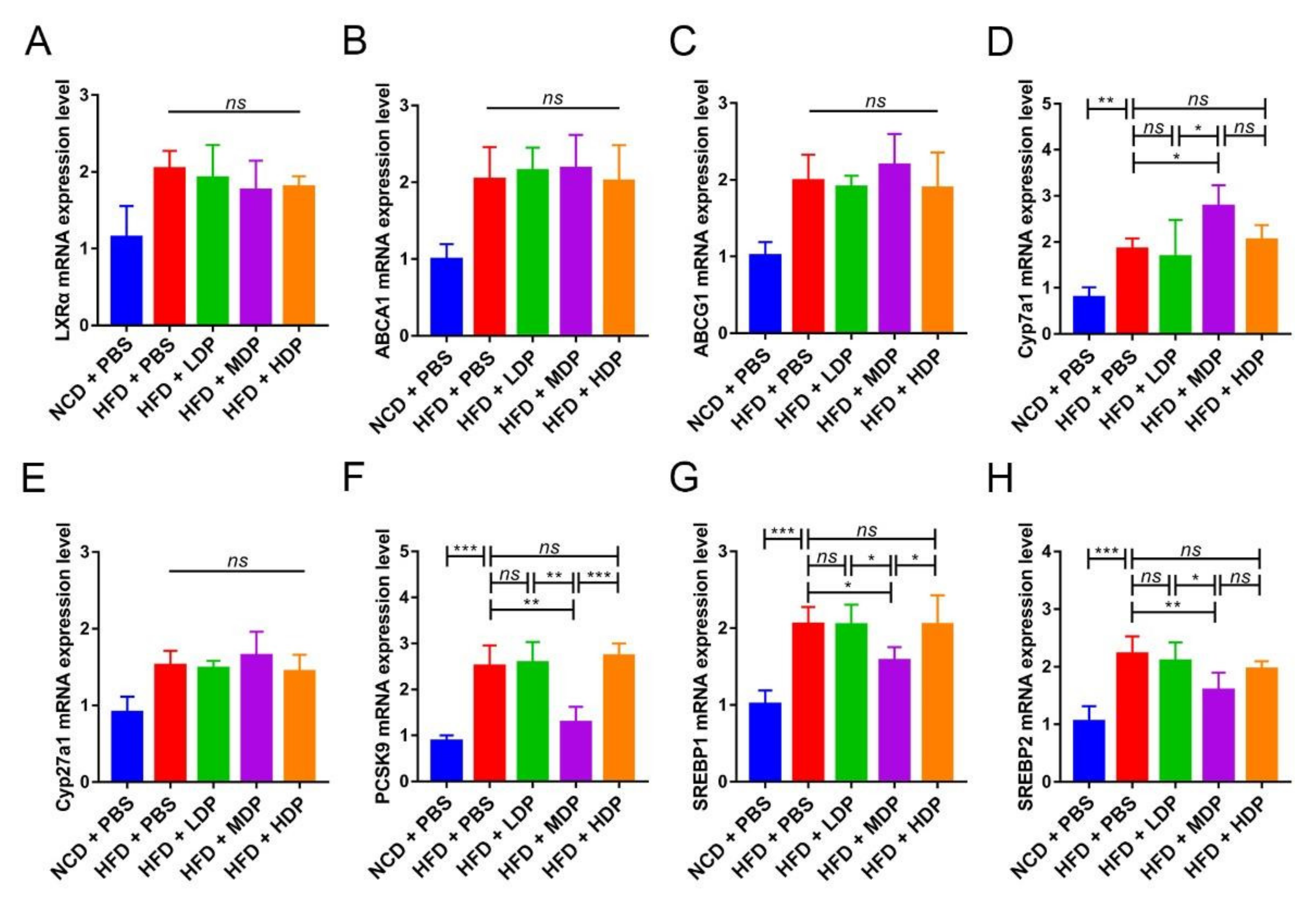 Nutrients 14 00855 g004