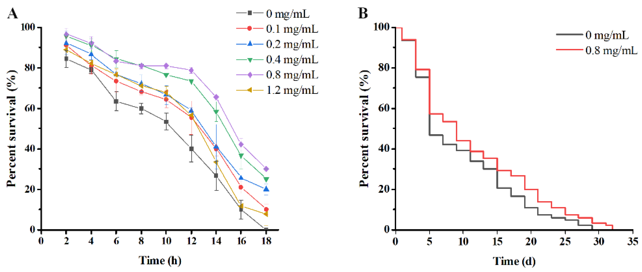 Nutrients 14 00857 g004