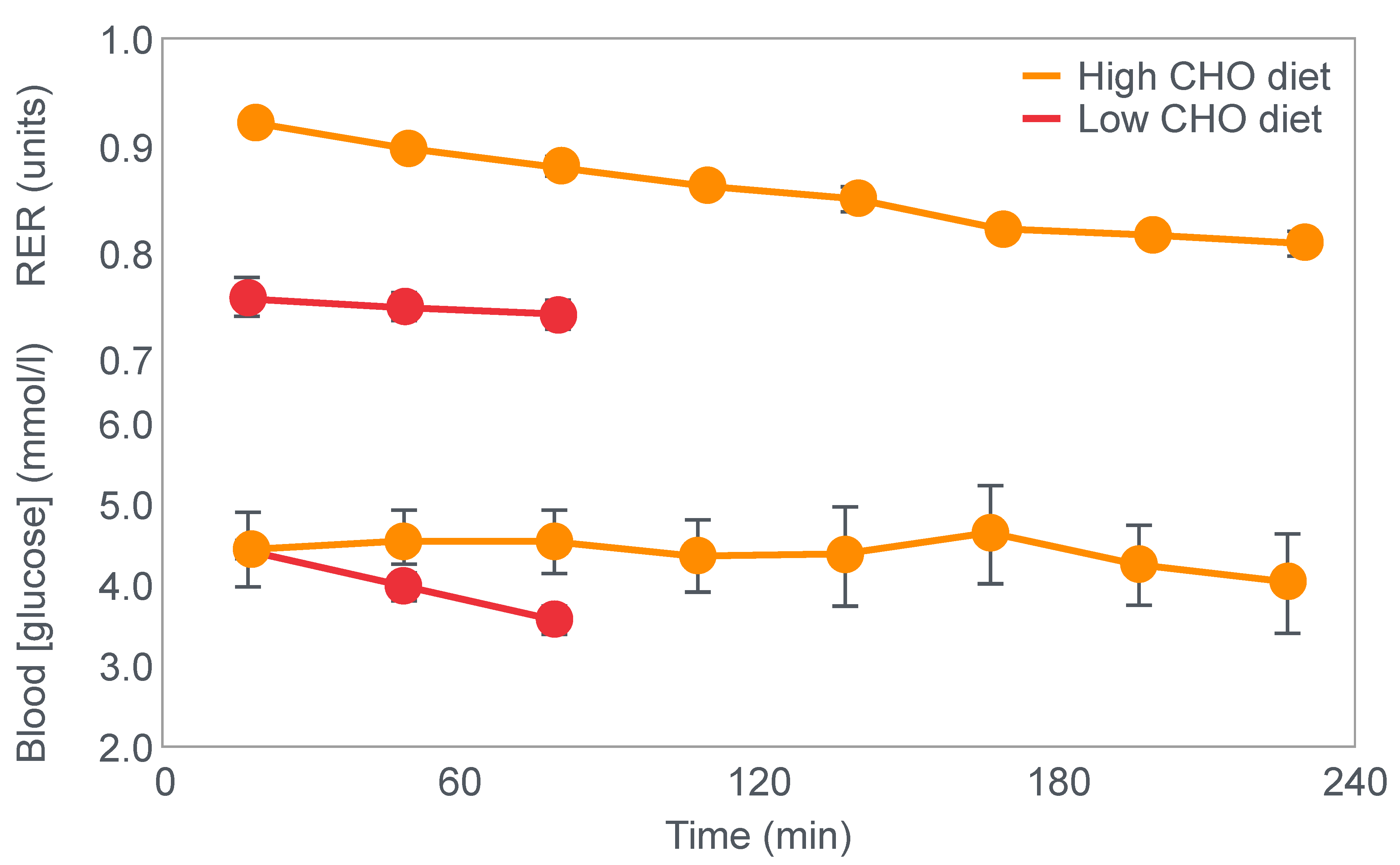 Nutrients 14 00862 g002 Nutrients 14 00862 g002