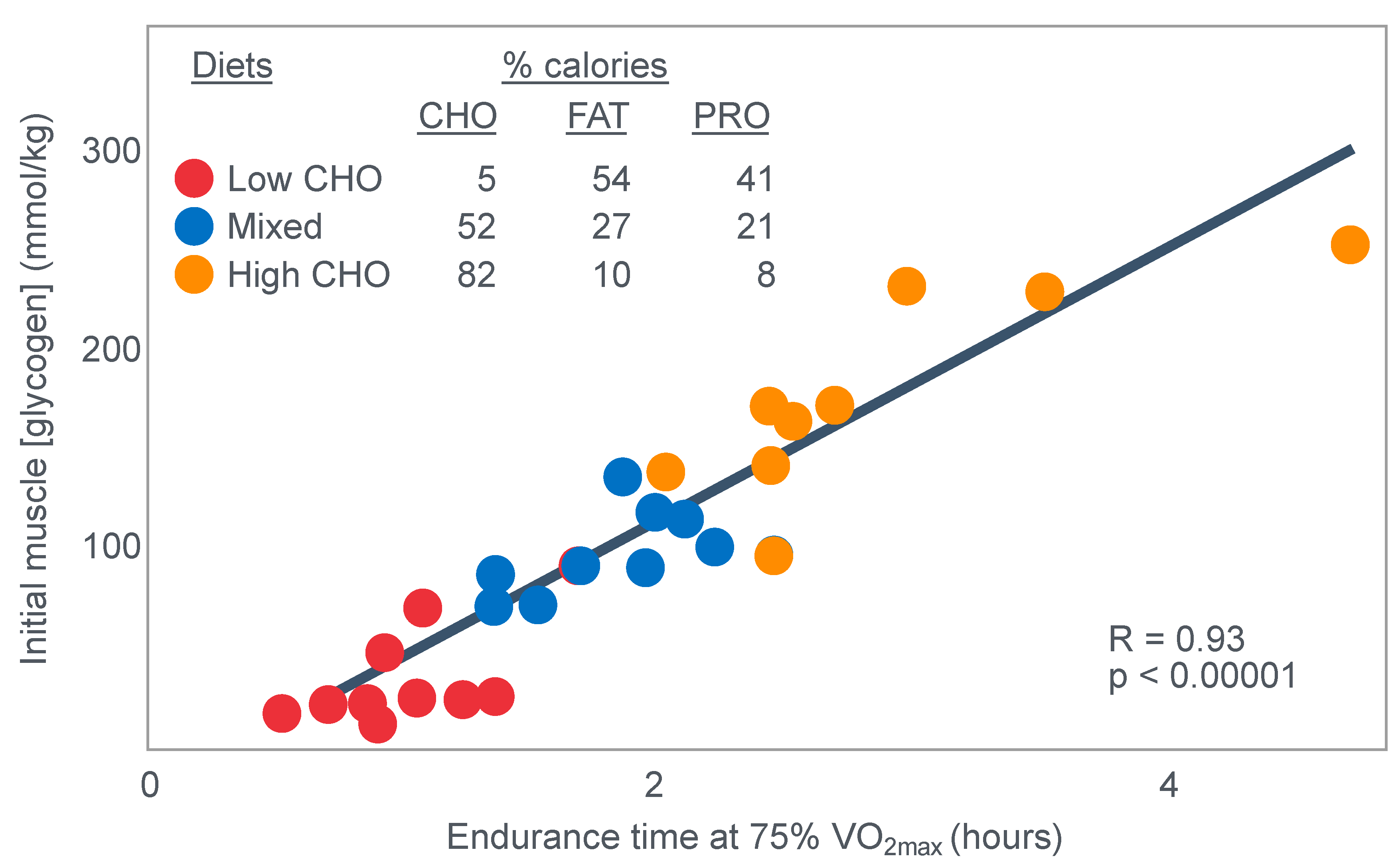 Nutrients 14 00862 g005 Nutrients 14 00862 g005