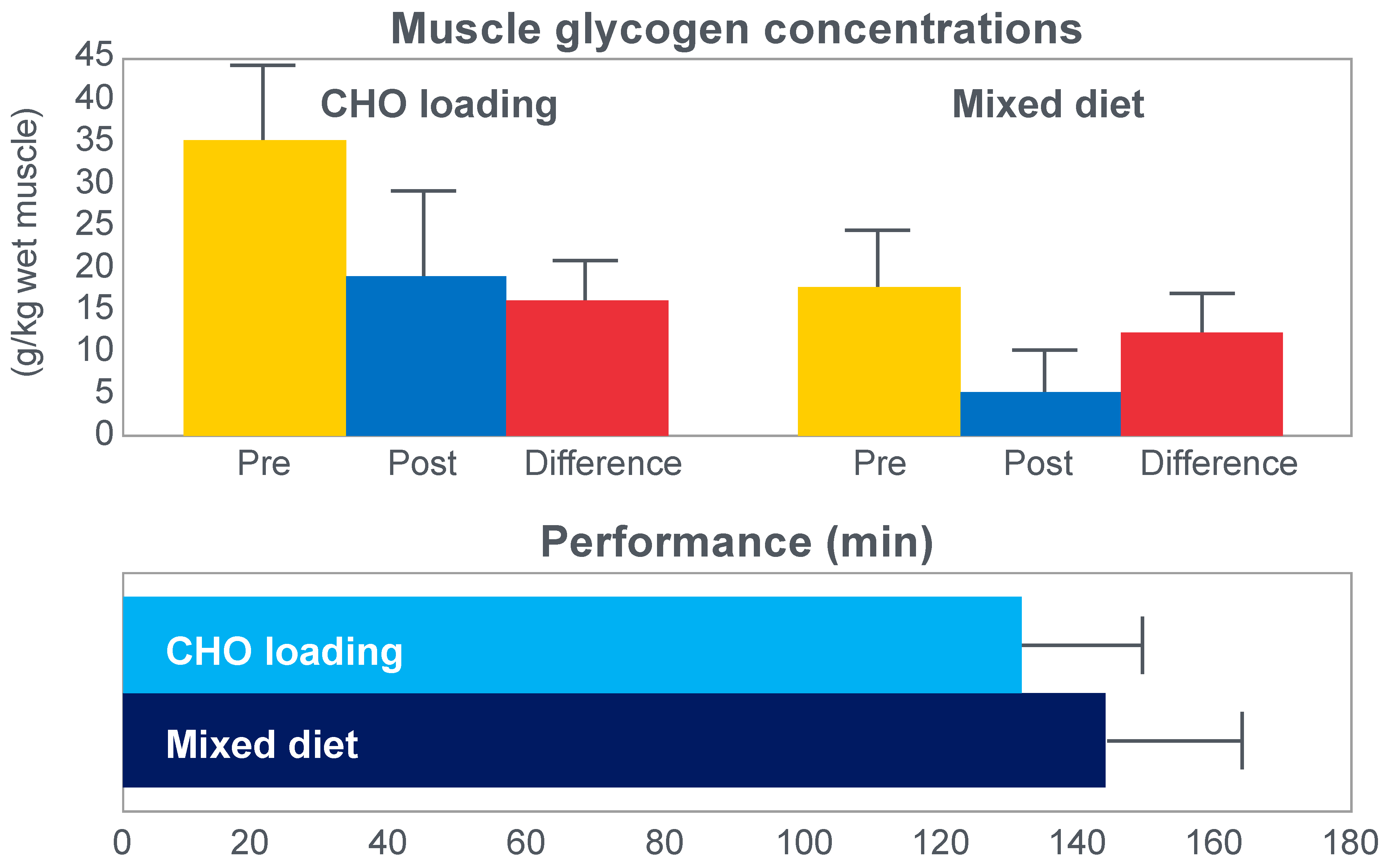 Nutrients 14 00862 g006 Nutrients 14 00862 g006