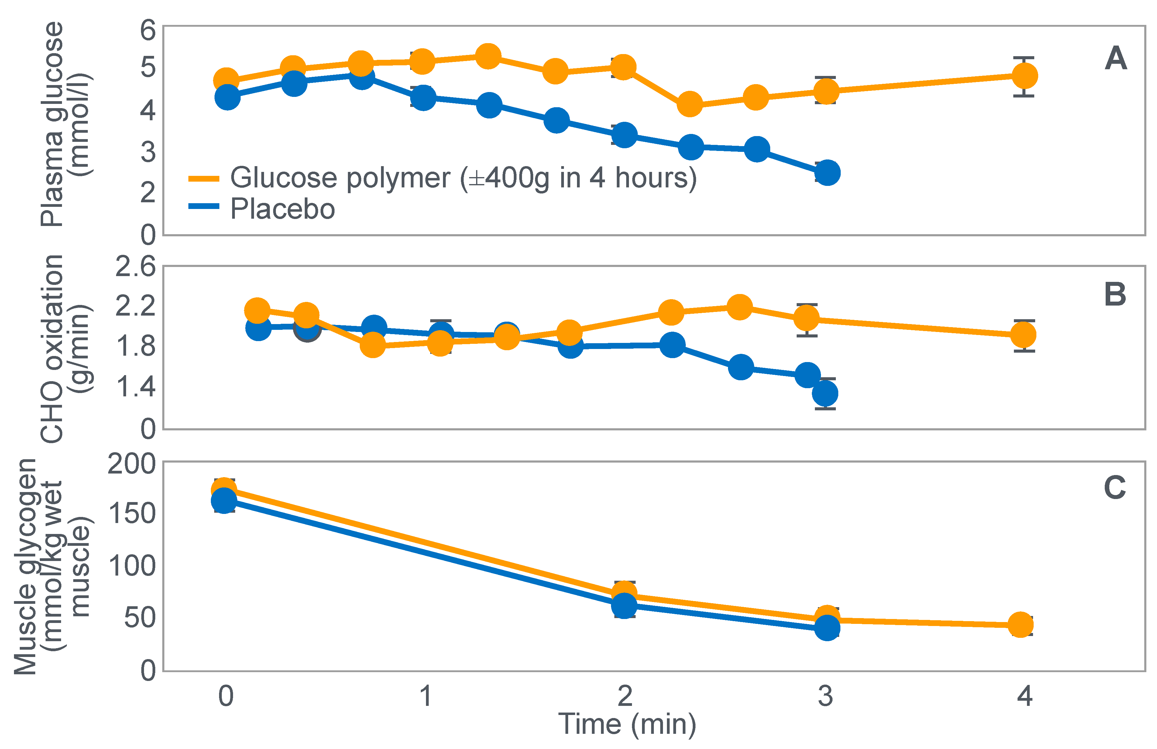 Nutrients 14 00862 g010 Nutrients 14 00862 g010