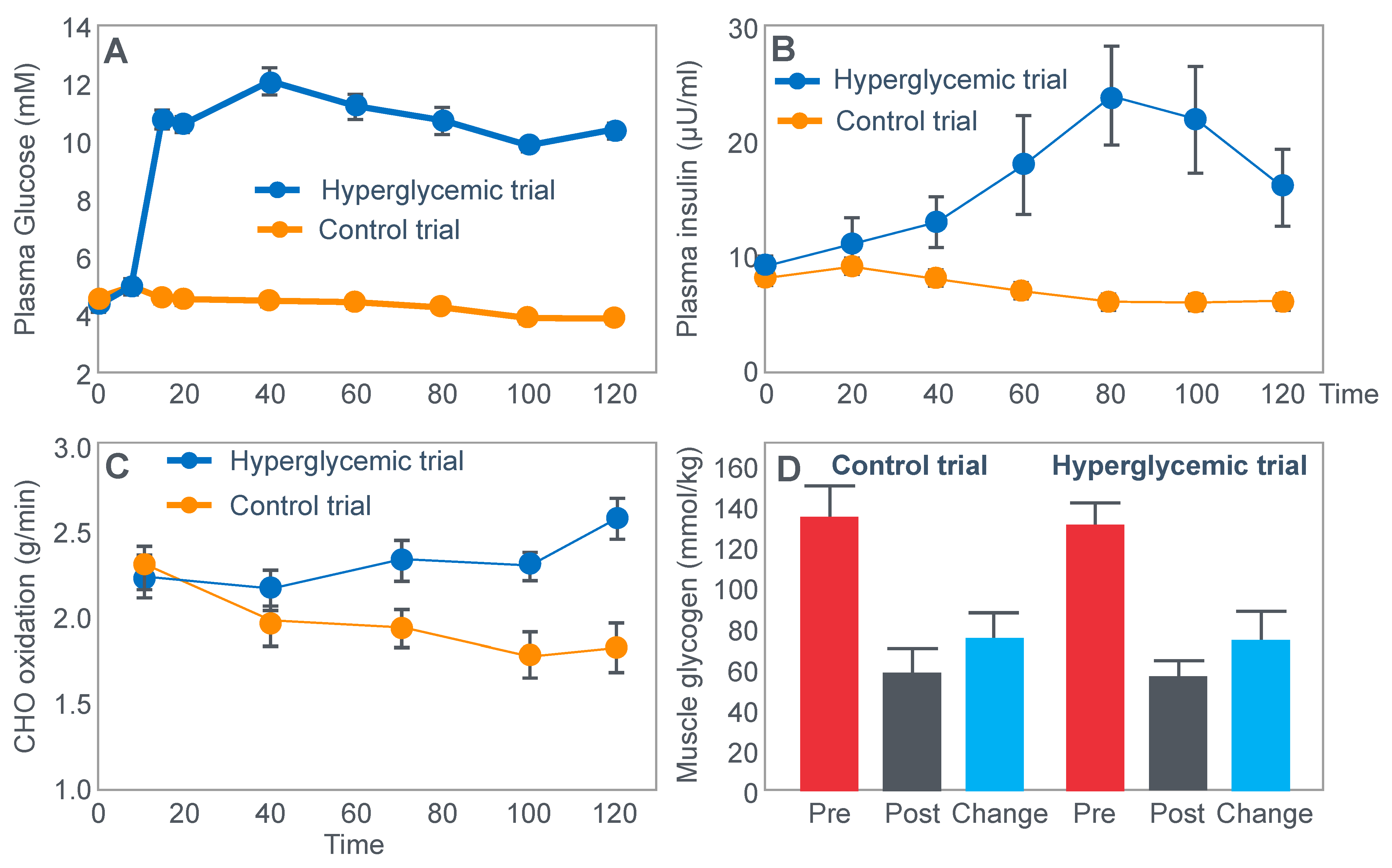 Nutrients 14 00862 g011 Nutrients 14 00862 g011