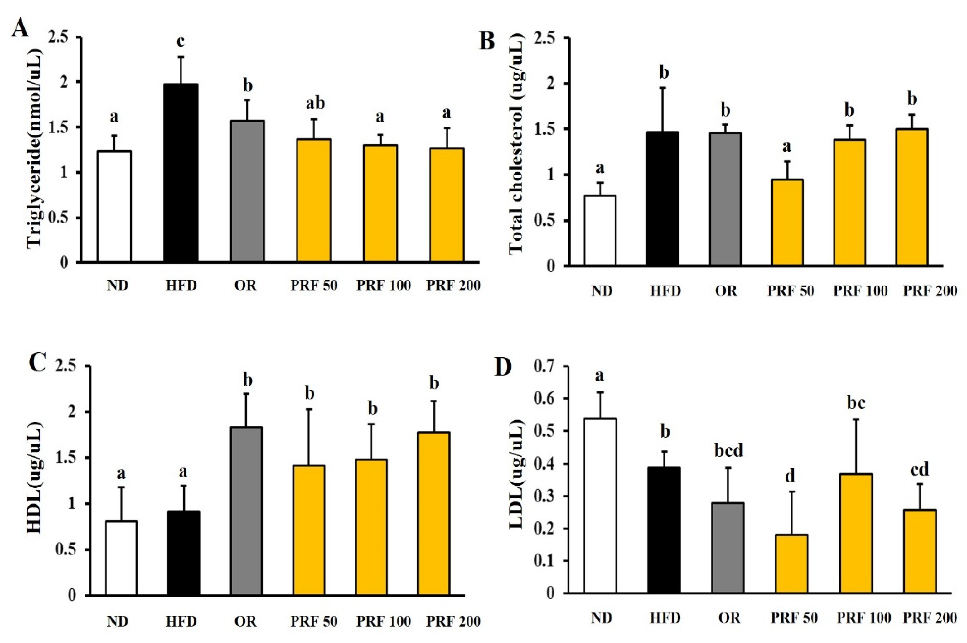 Nutrients 14 00865 g002