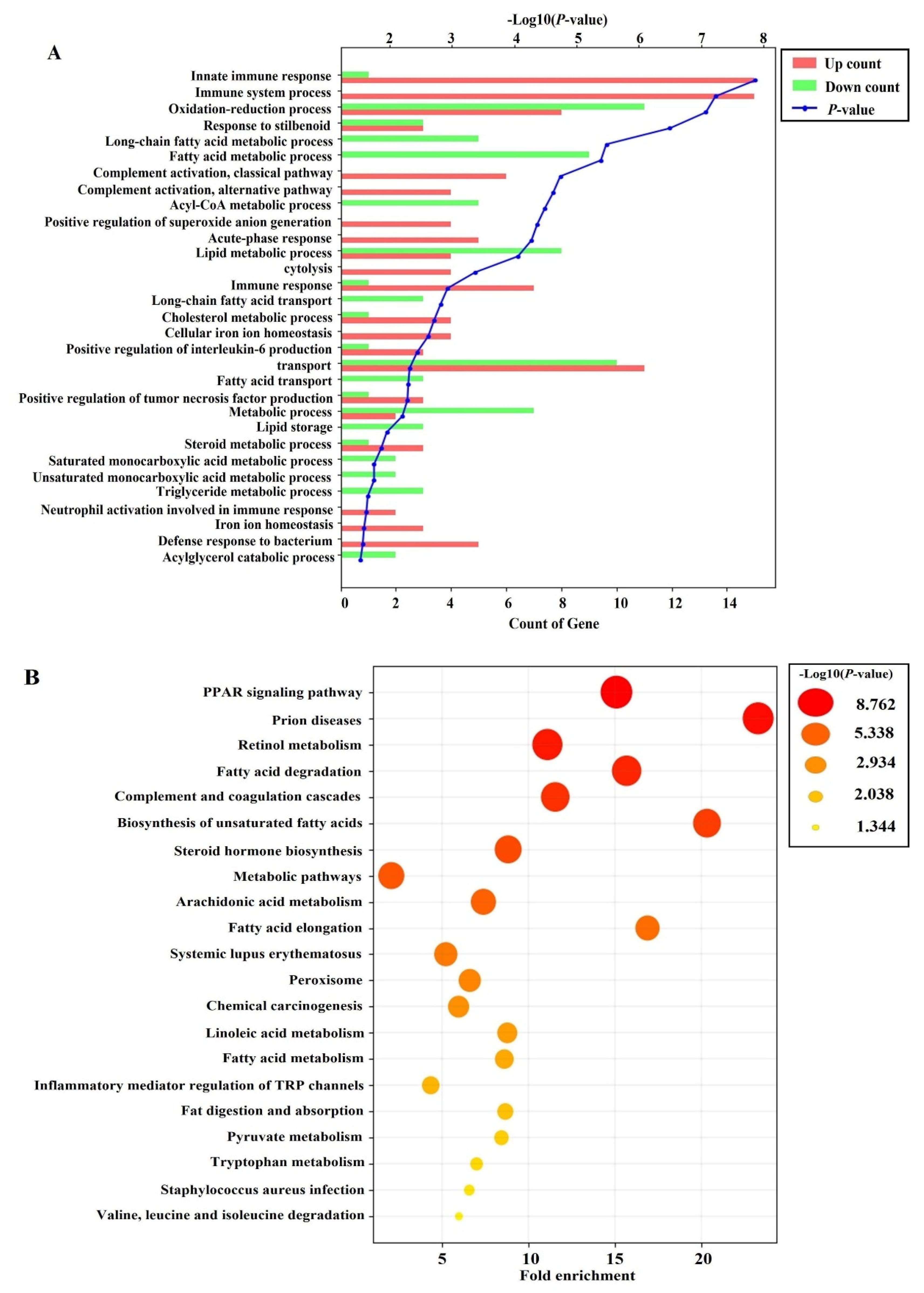 Nutrients 14 00865 g007