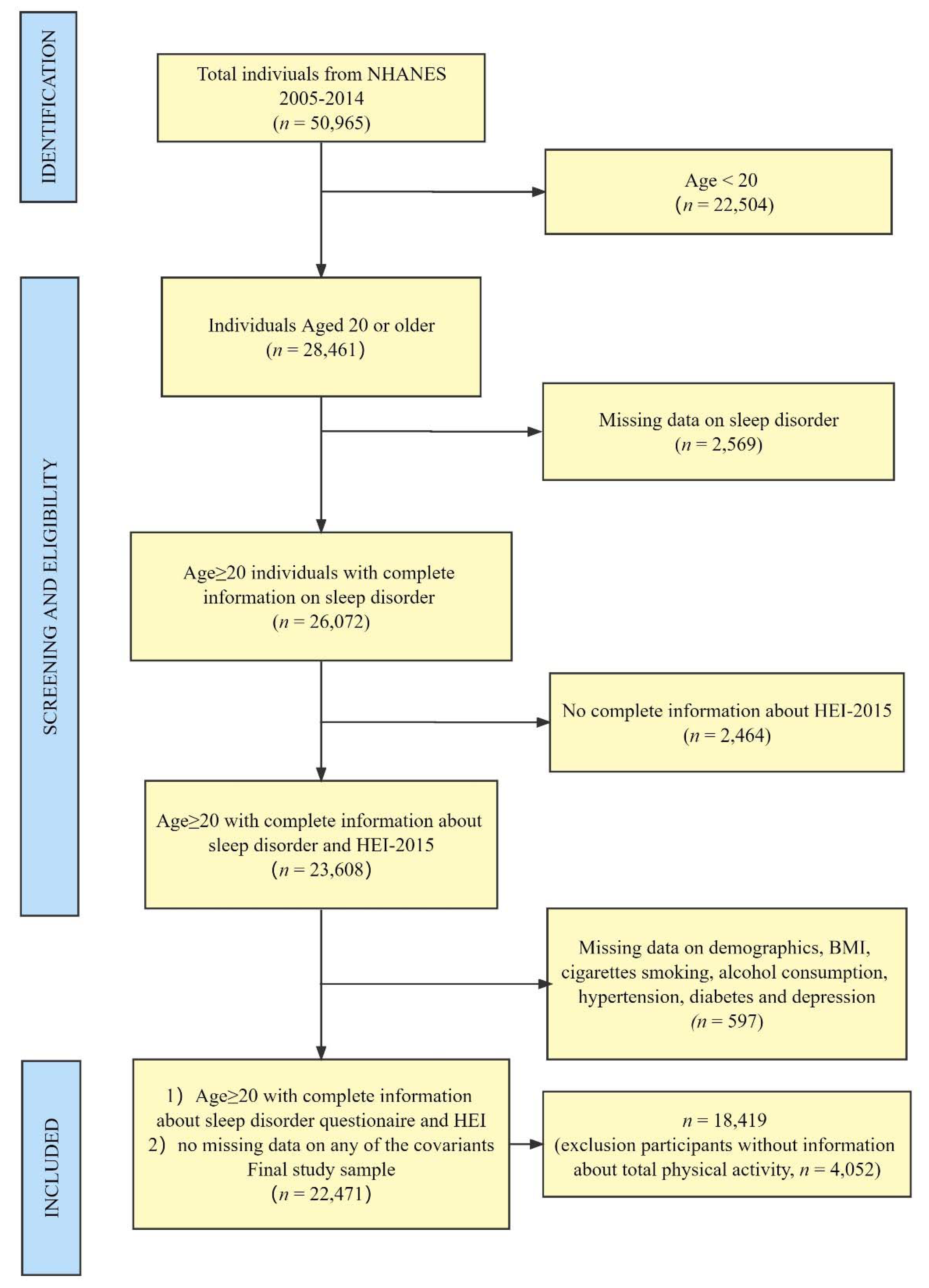 Nutrients 14 00873 g001