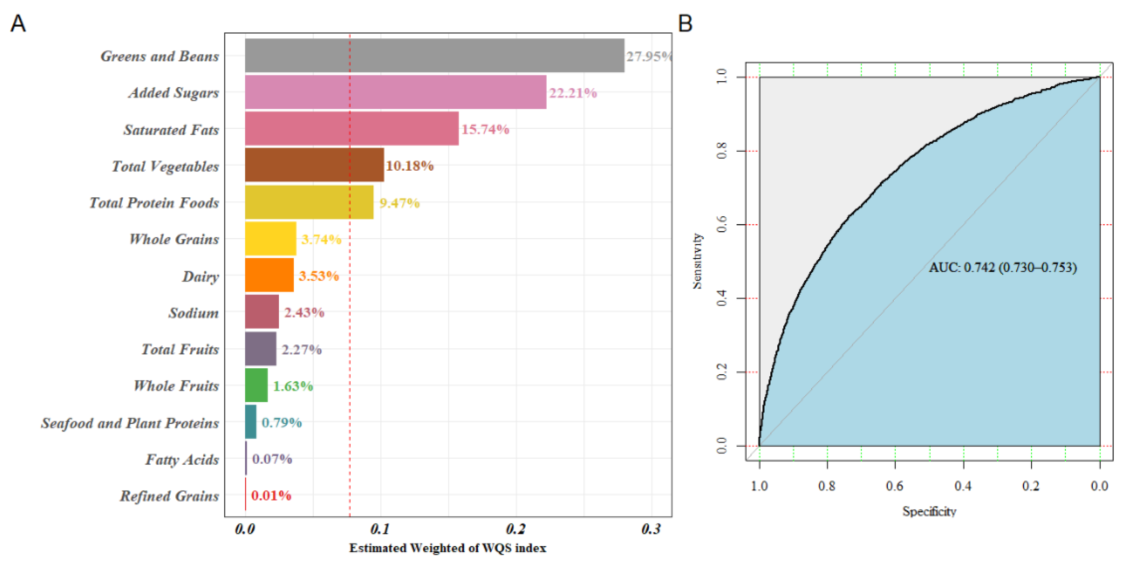 Nutrients 14 00873 g003