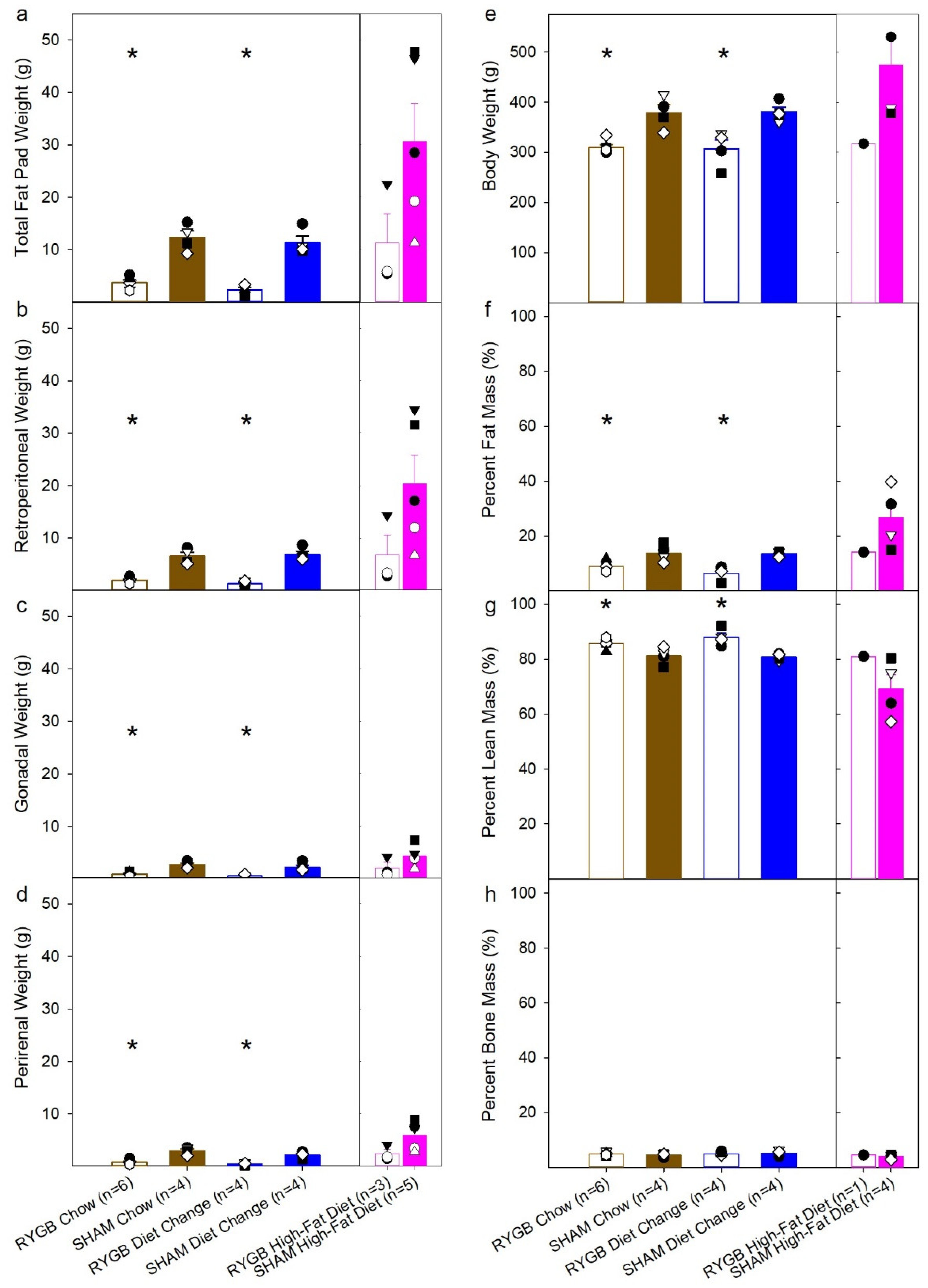 Nutrients 14 00877 g004