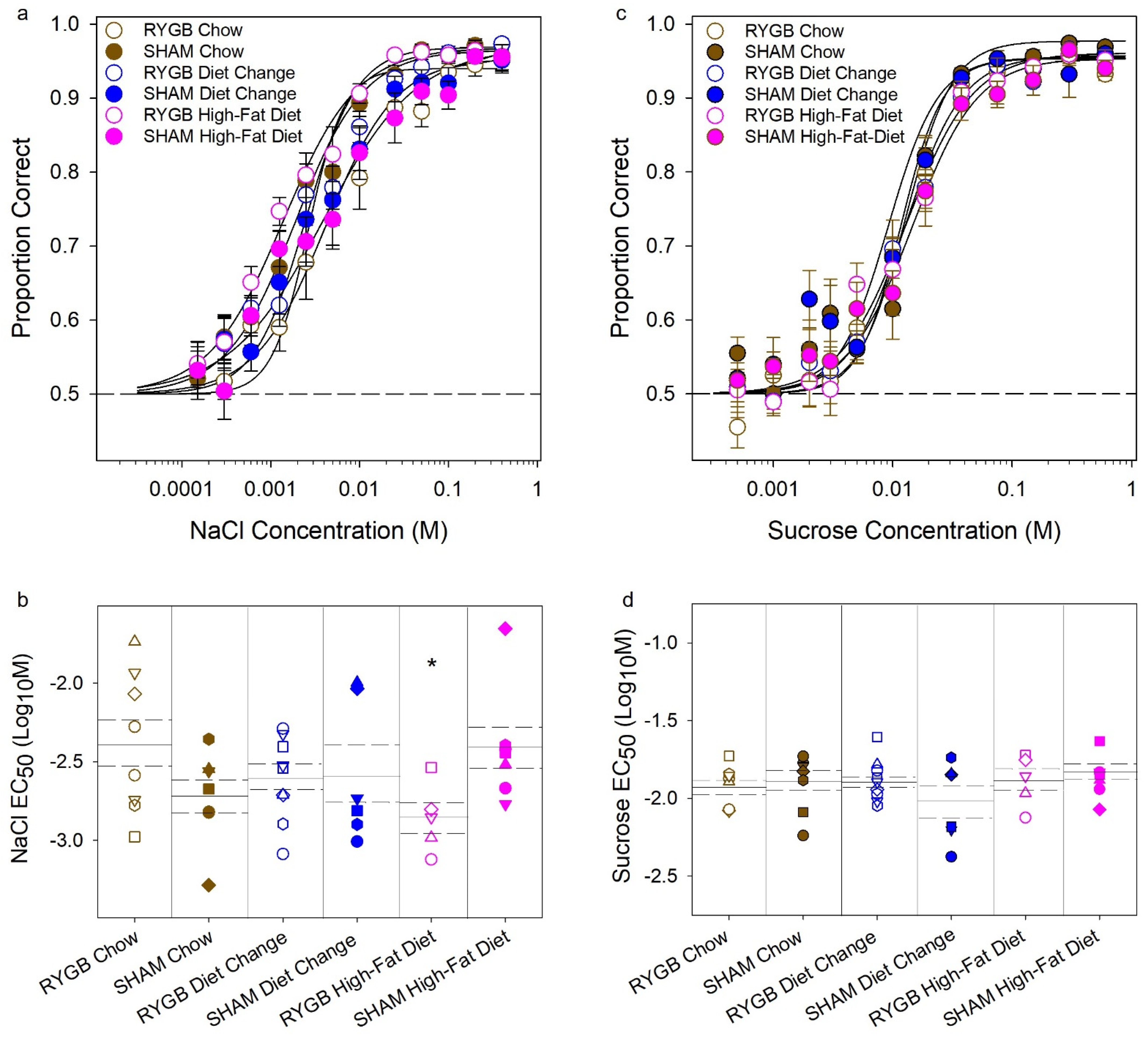 Nutrients 14 00877 g005