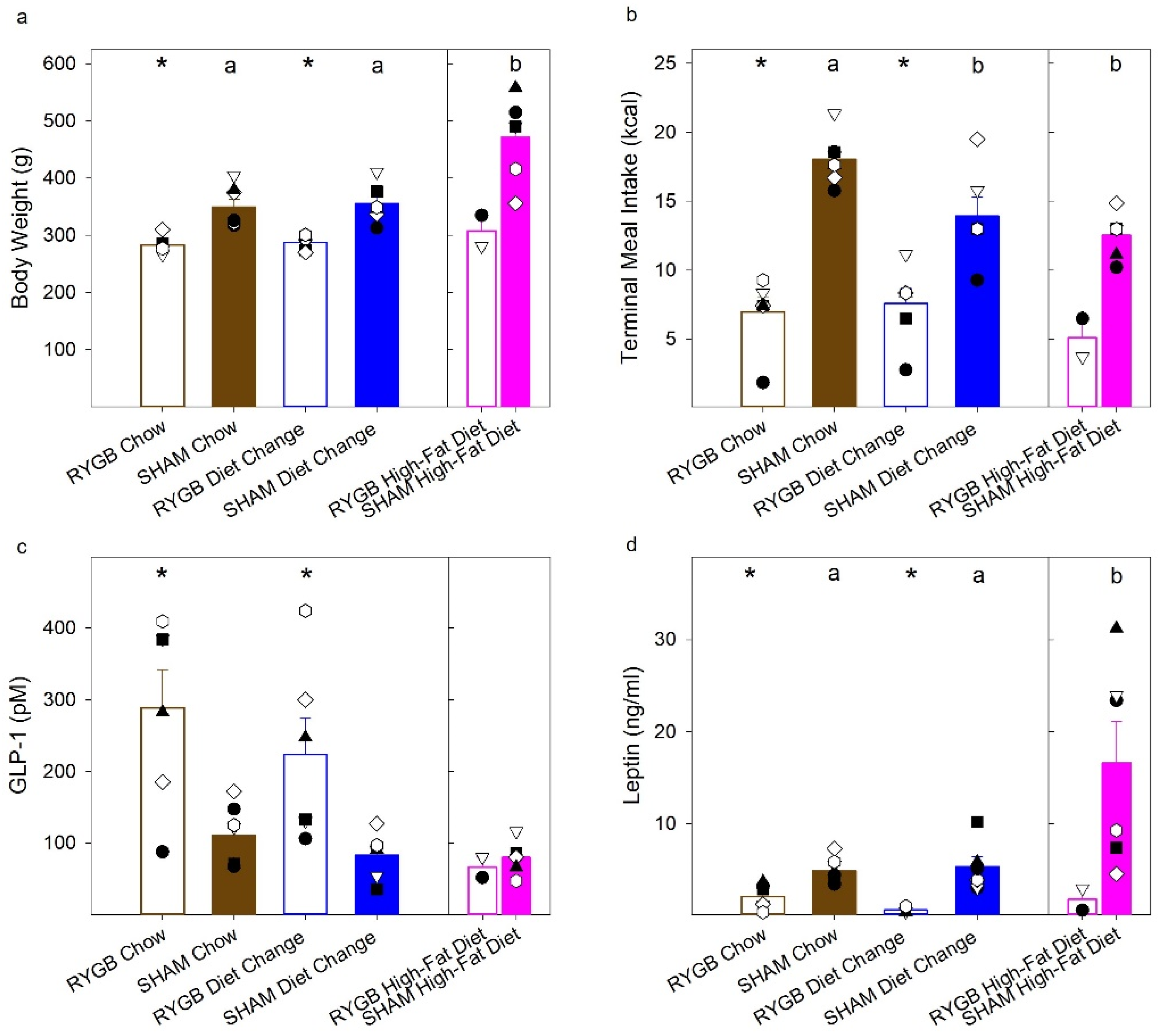 Nutrients 14 00877 g009