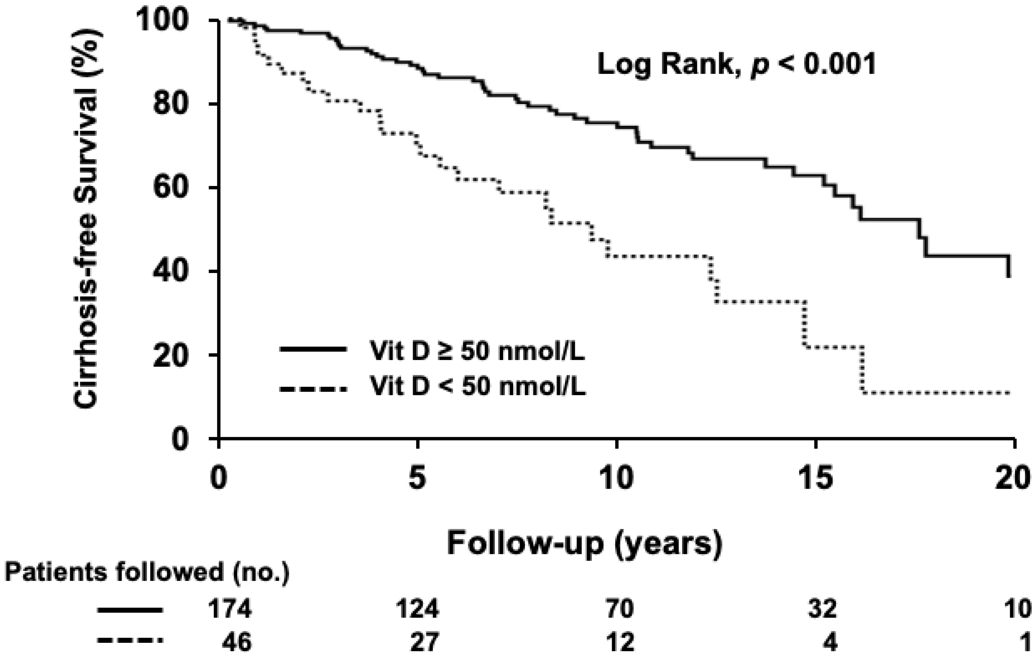 Nutrients 14 00878 g001