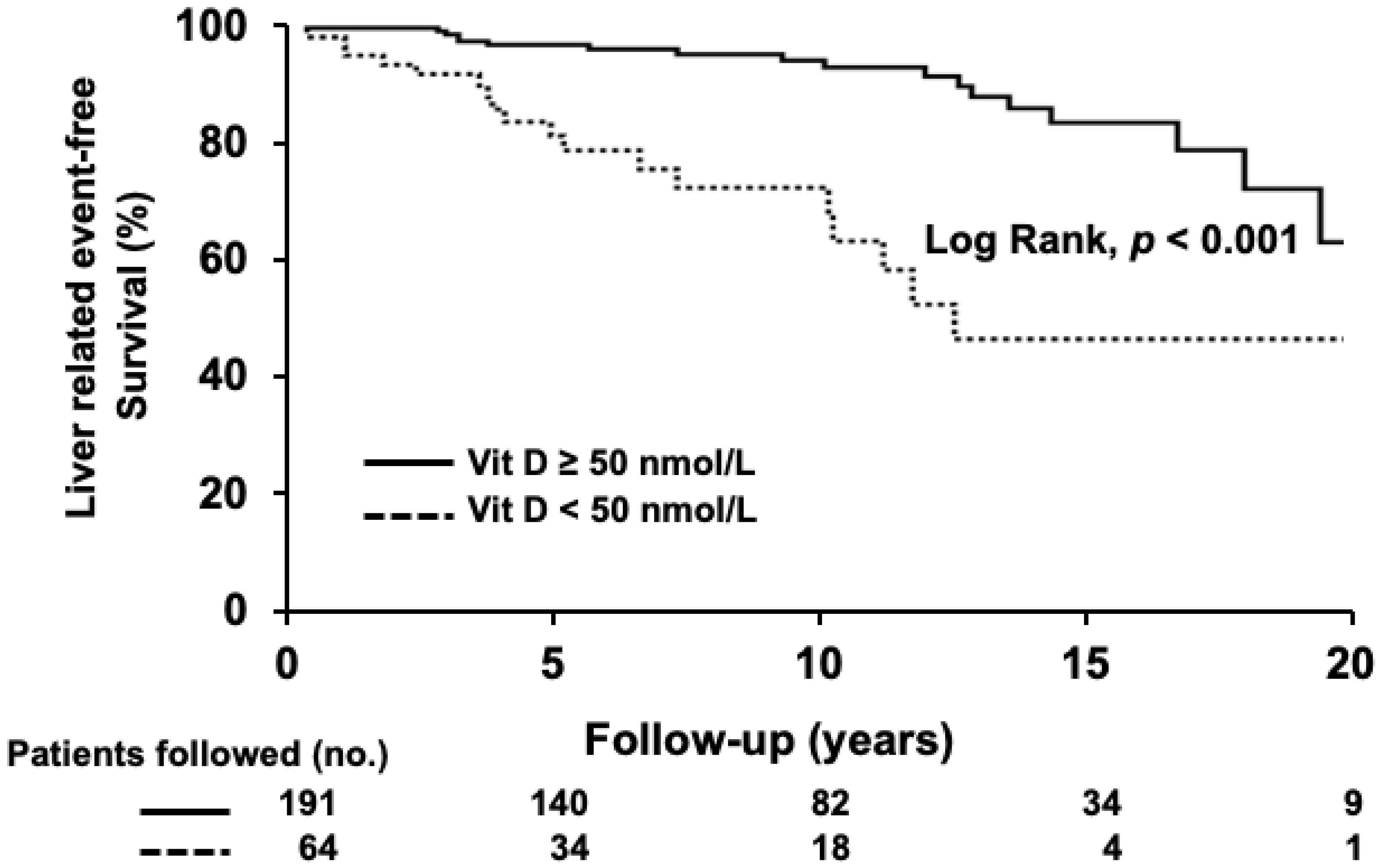 Nutrients 14 00878 g002